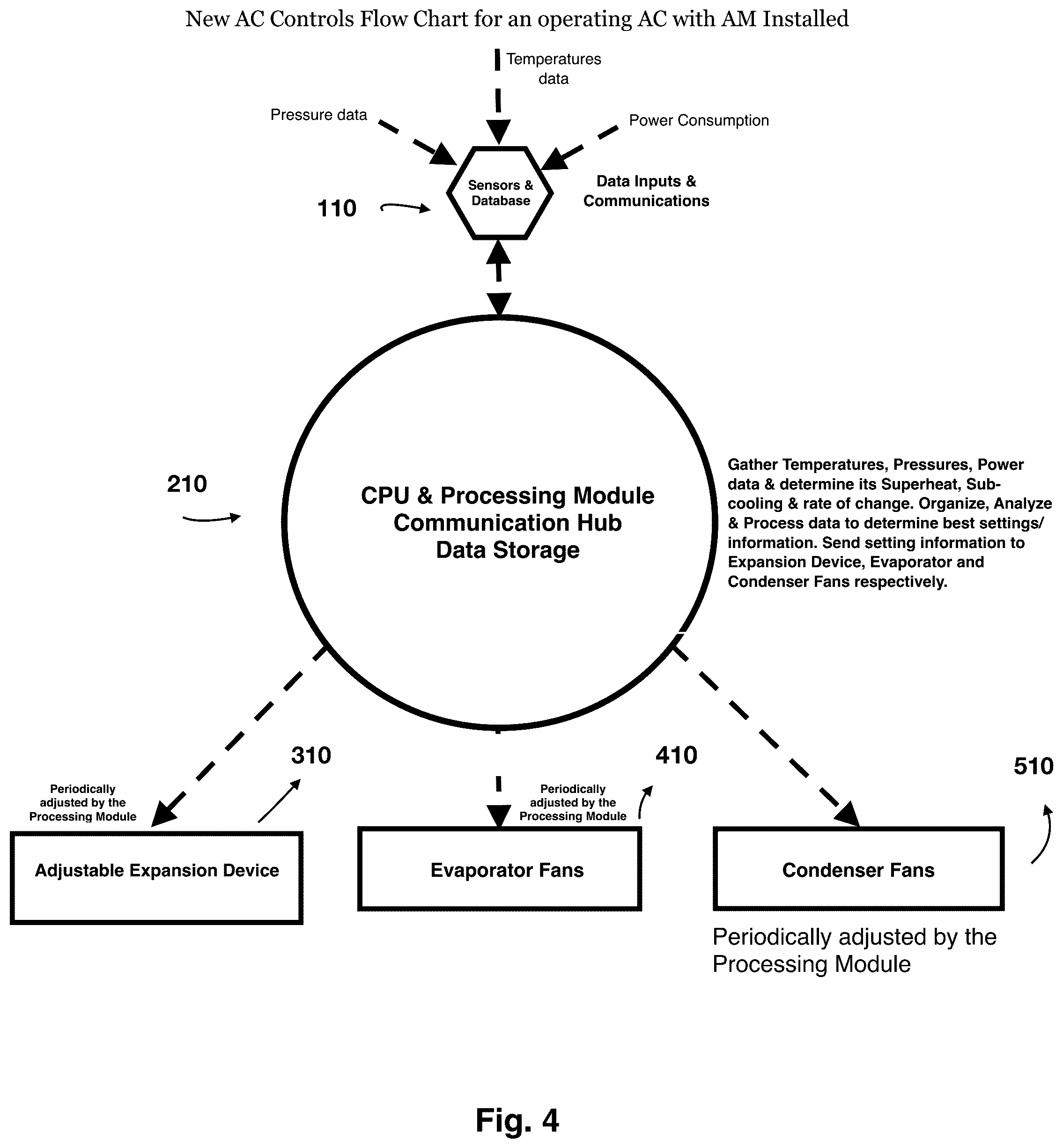 Patent US12104834 Figure 4 – Method, apparatus and software for monitoring and improving the efficiency of a heat exchange system