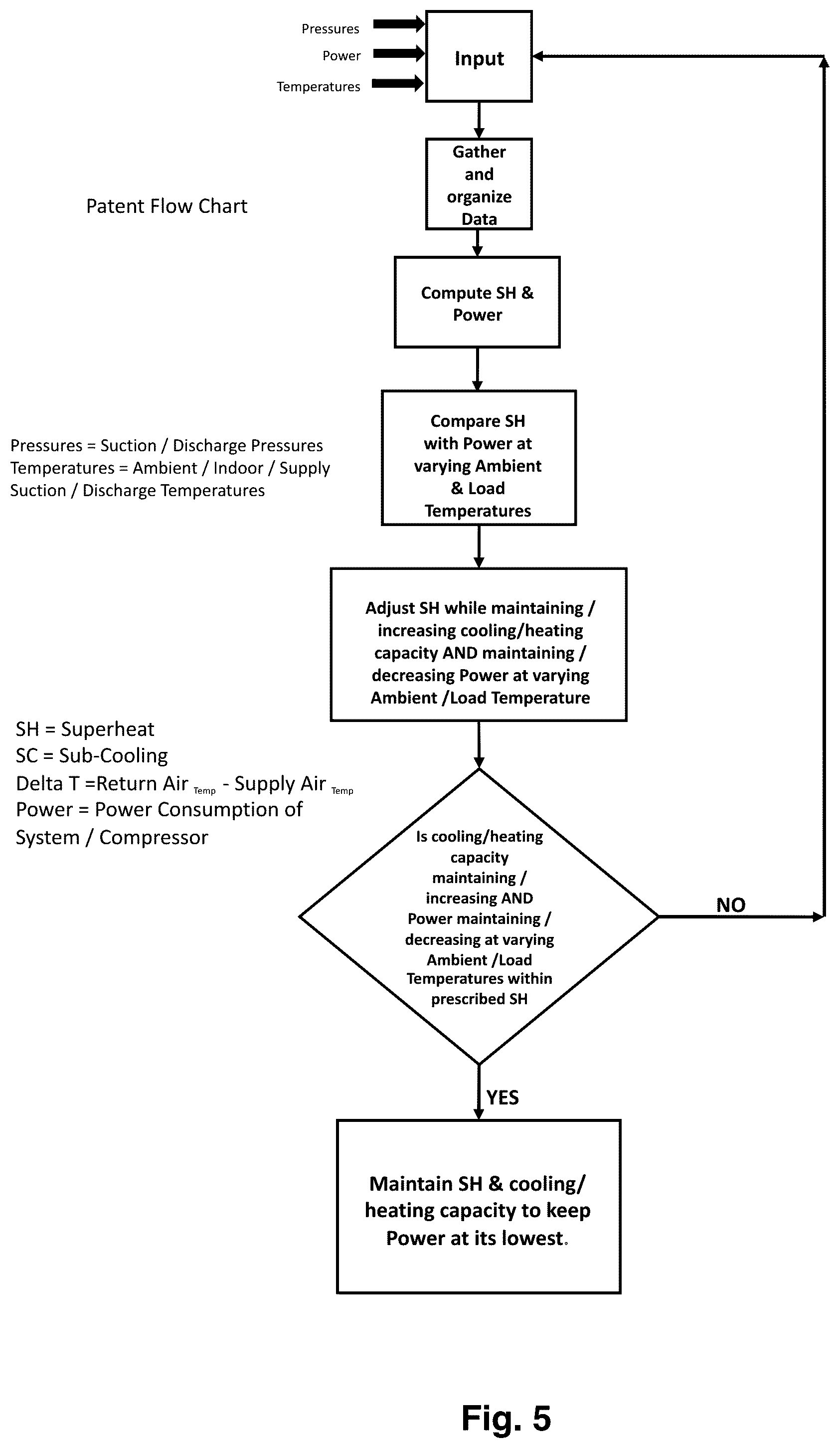 Patent US12104834 Figure 5 – Method, apparatus and software for monitoring and improving the efficiency of a heat exchange system