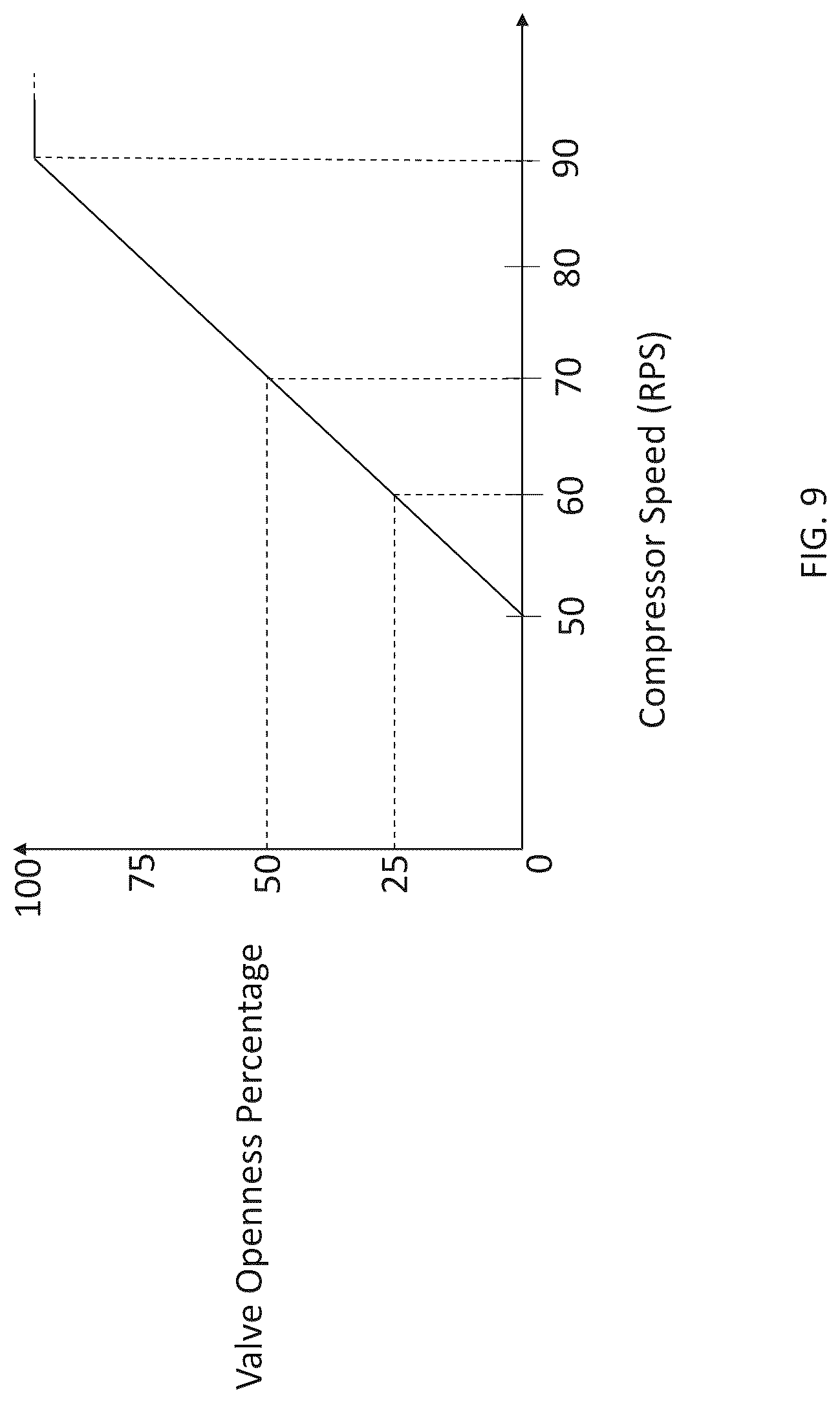 Patent US12104836 Figure 9 – Refrigerant bypass solution