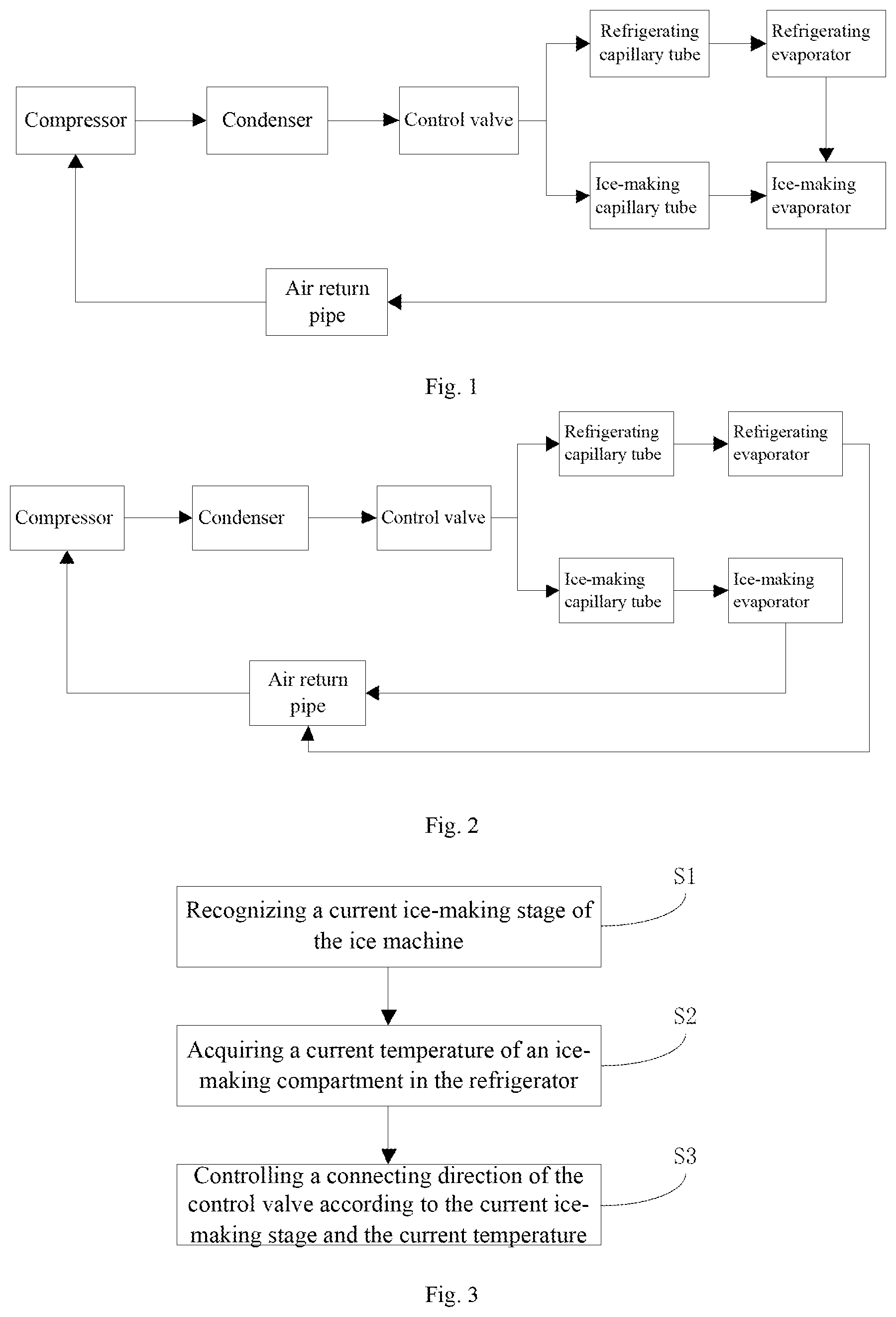 Patent US12104841 Figure 1 – Refrigerator and method and device for controlling refrigeration thereof