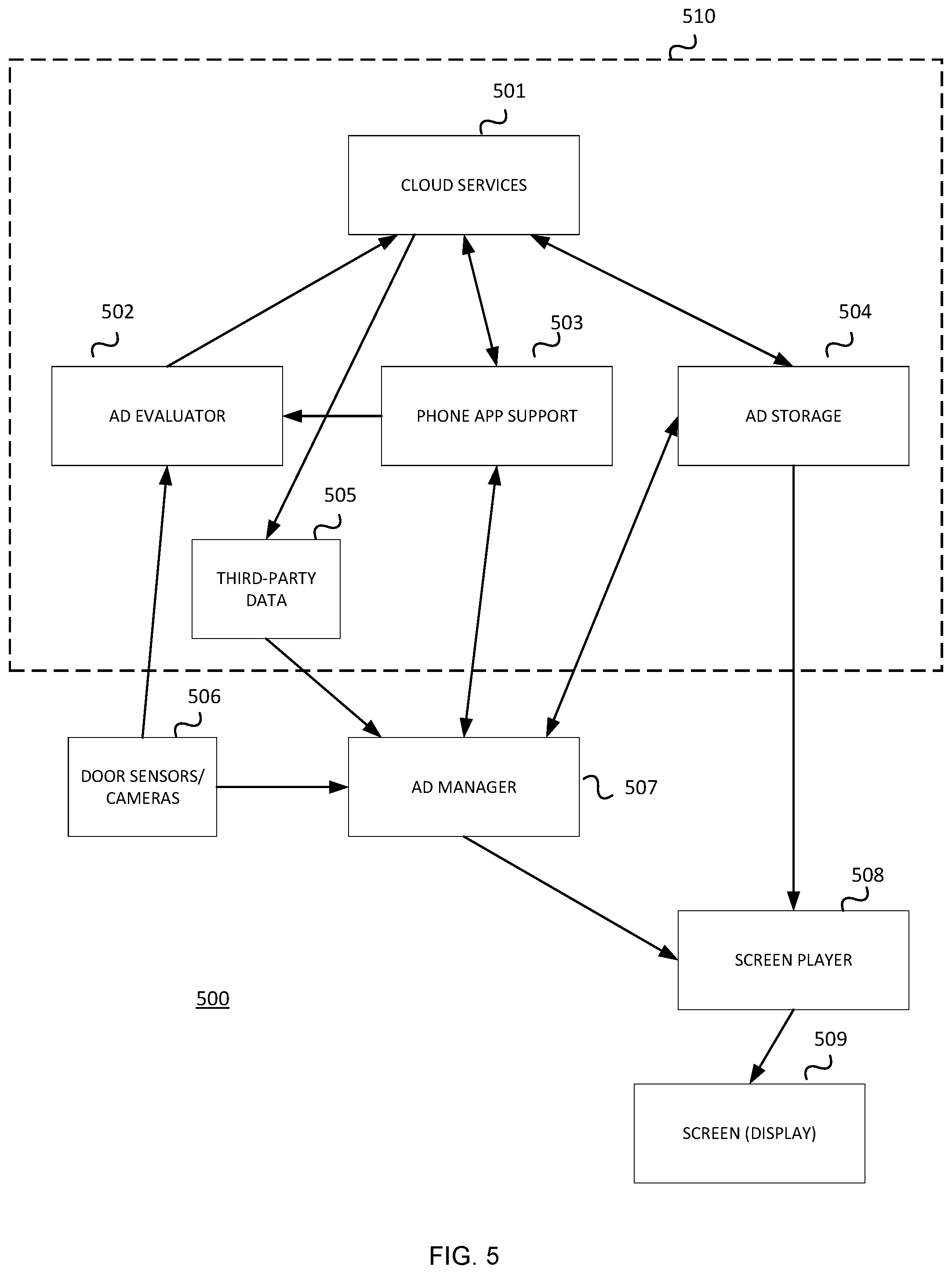 Patent US12104844 Figure 5 – Intelligent marketing and advertising platform