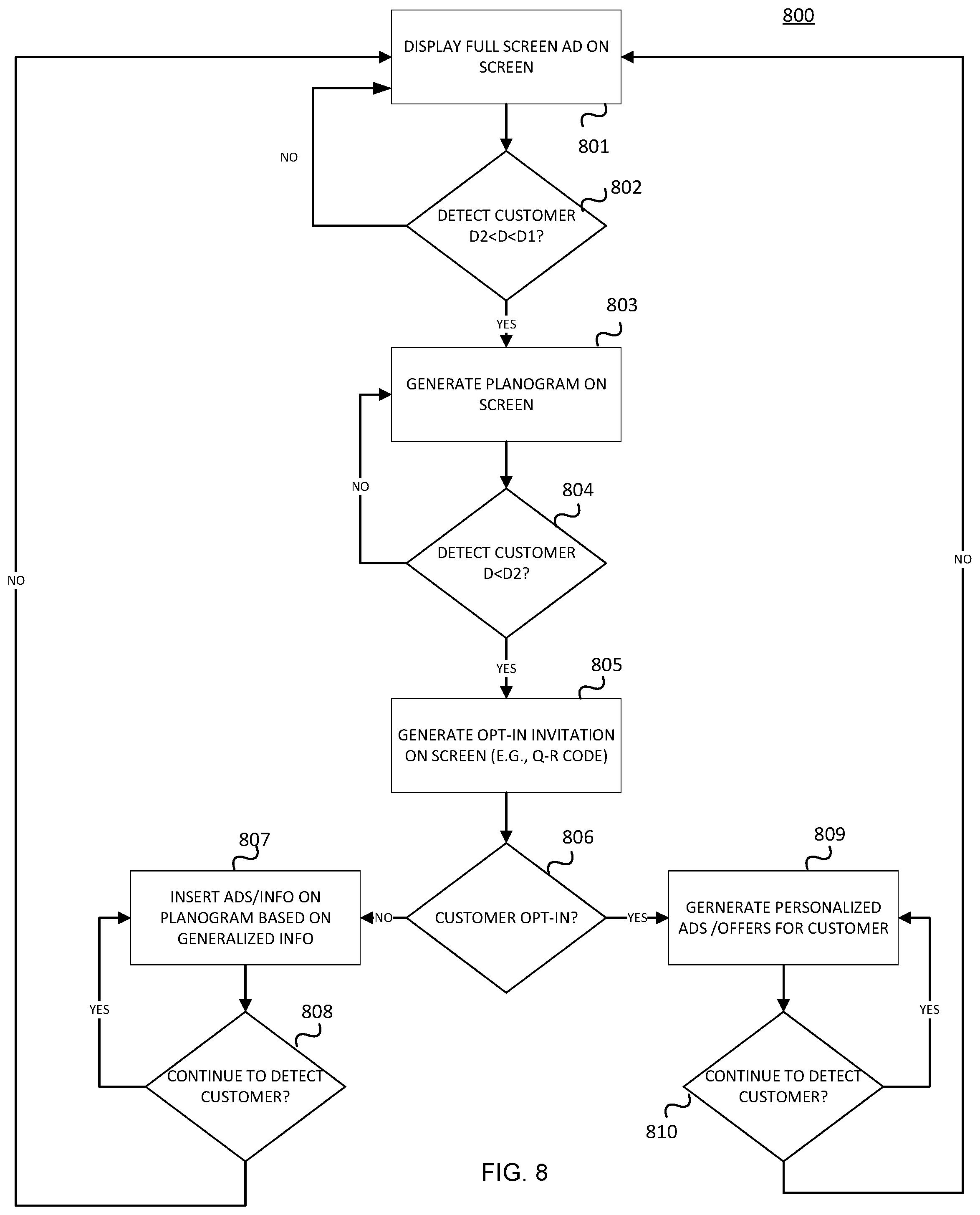 Patent US12104844 Figure 8 – Intelligent marketing and advertising platform