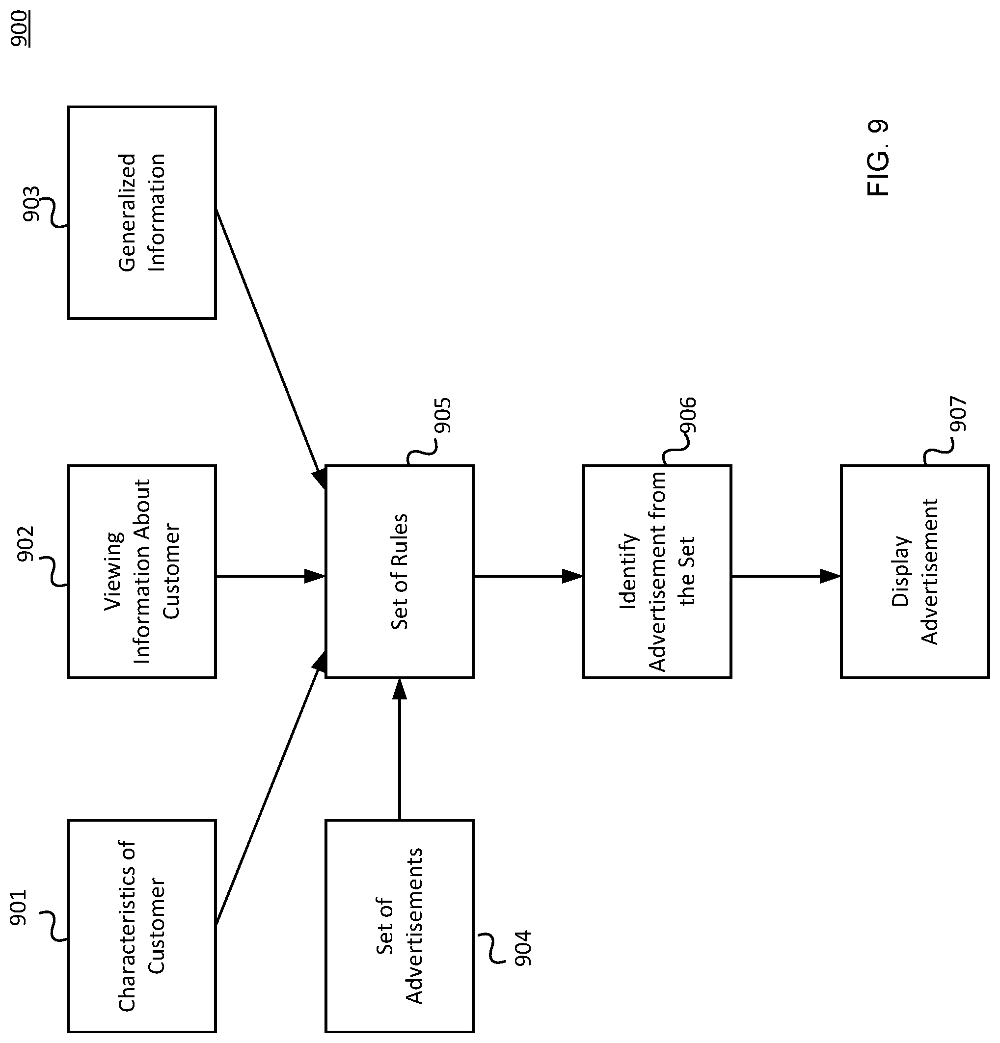 Patent US12104844 Figure 9 – Intelligent marketing and advertising platform