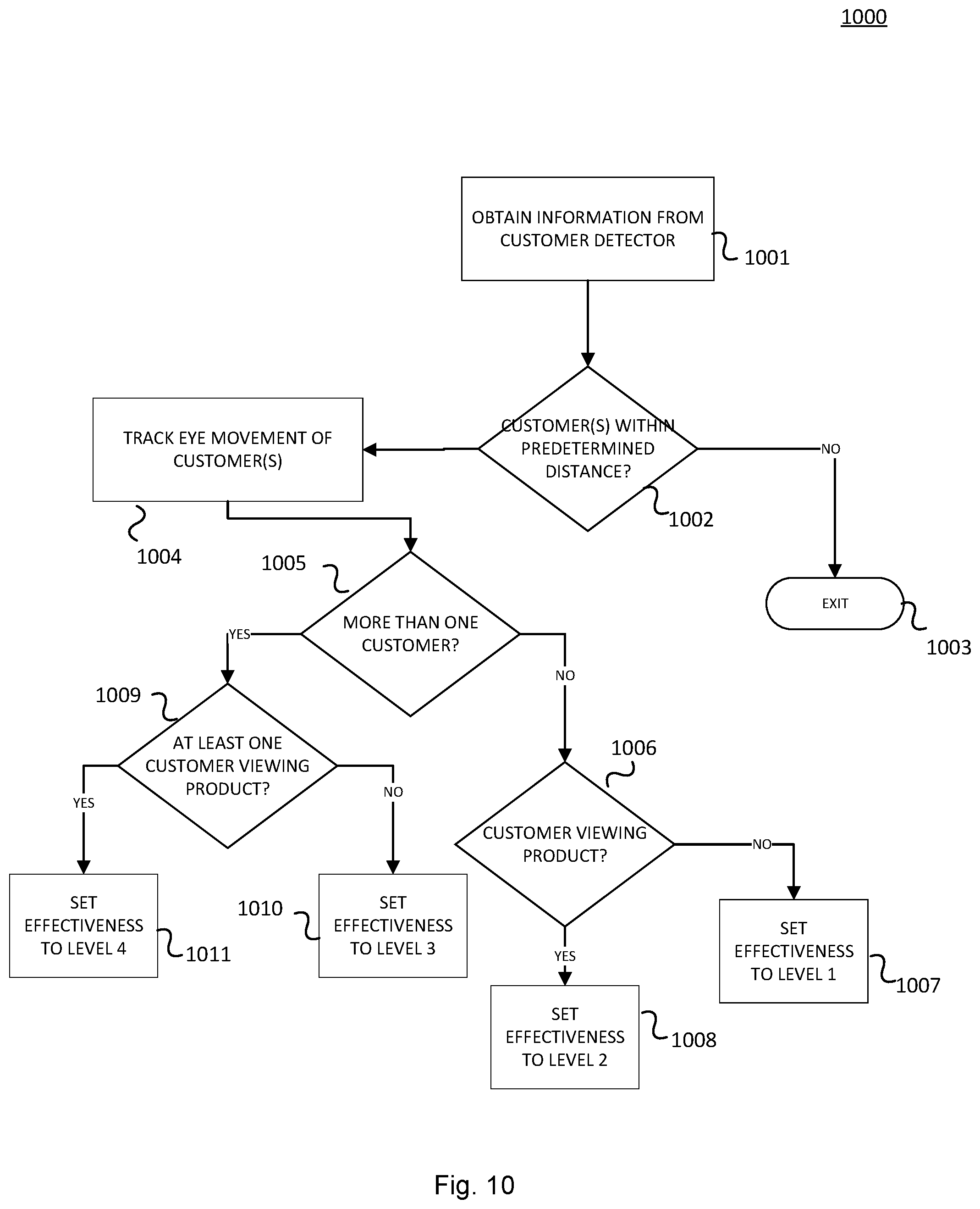 Patent US12104844 Figure 10 – Intelligent marketing and advertising platform