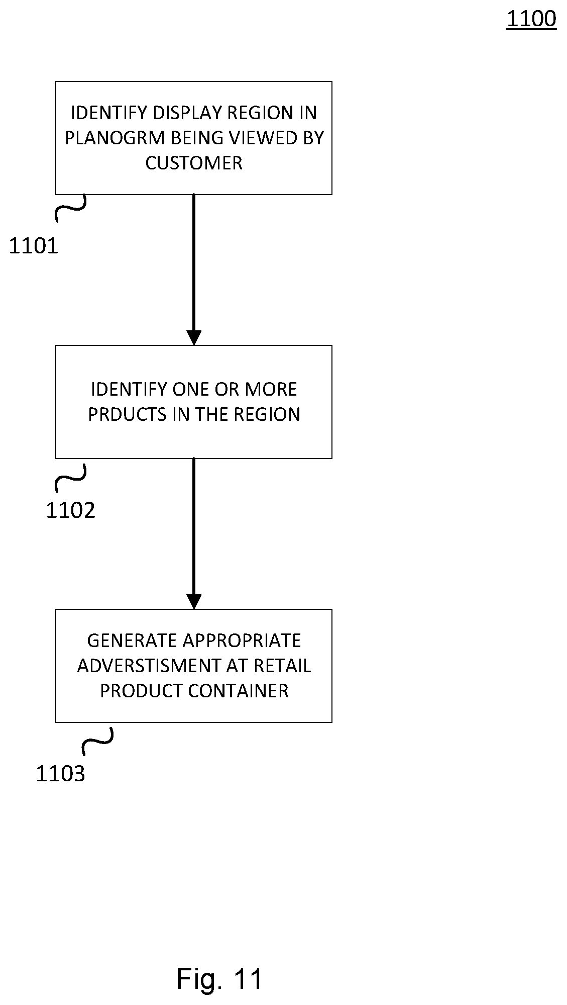 Patent US12104844 Figure 11 – Intelligent marketing and advertising platform