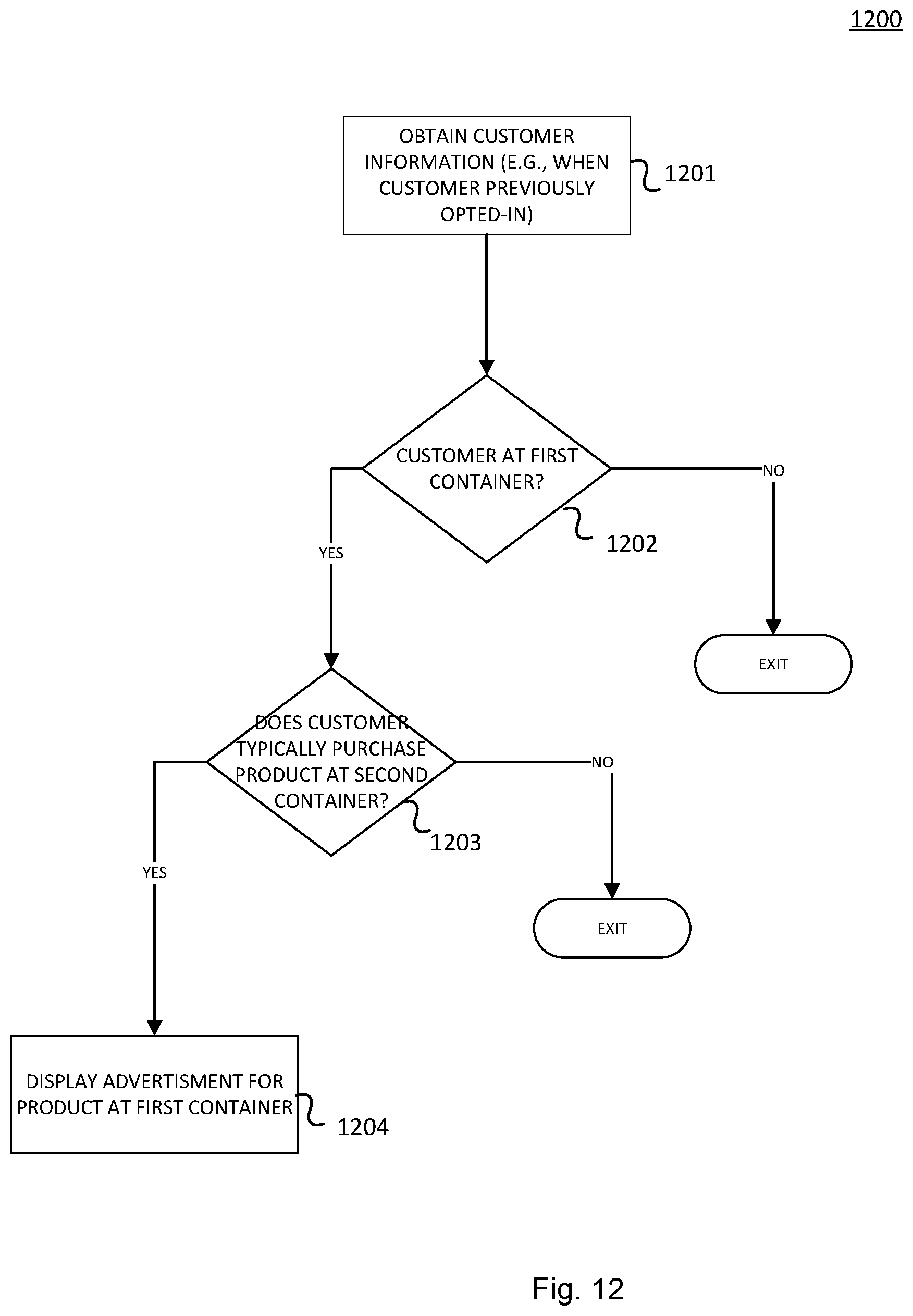 Patent US12104844 Figure 12 – Intelligent marketing and advertising platform