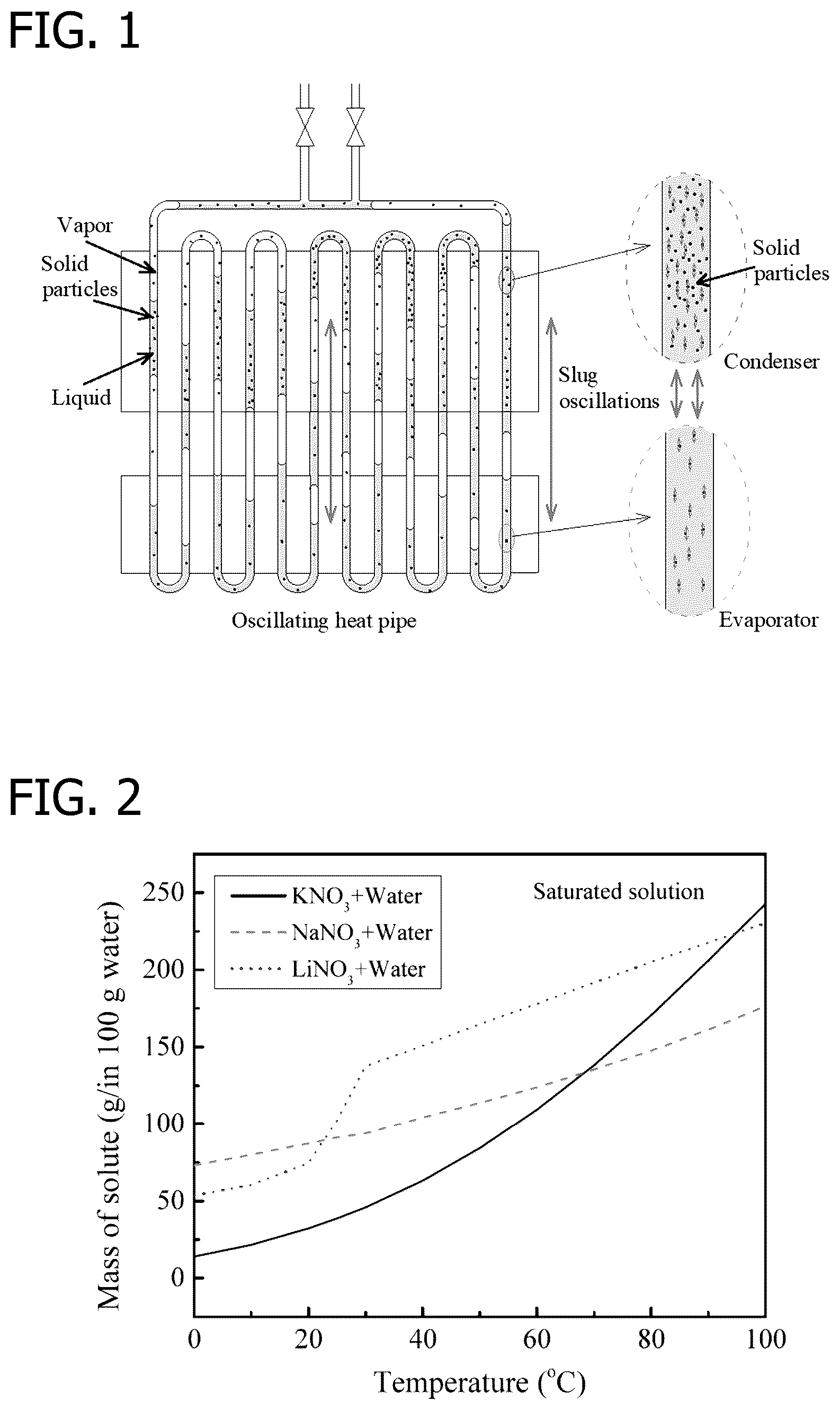 Patent US12104854 Figure 1 – Three-phase oscillating heat pipe