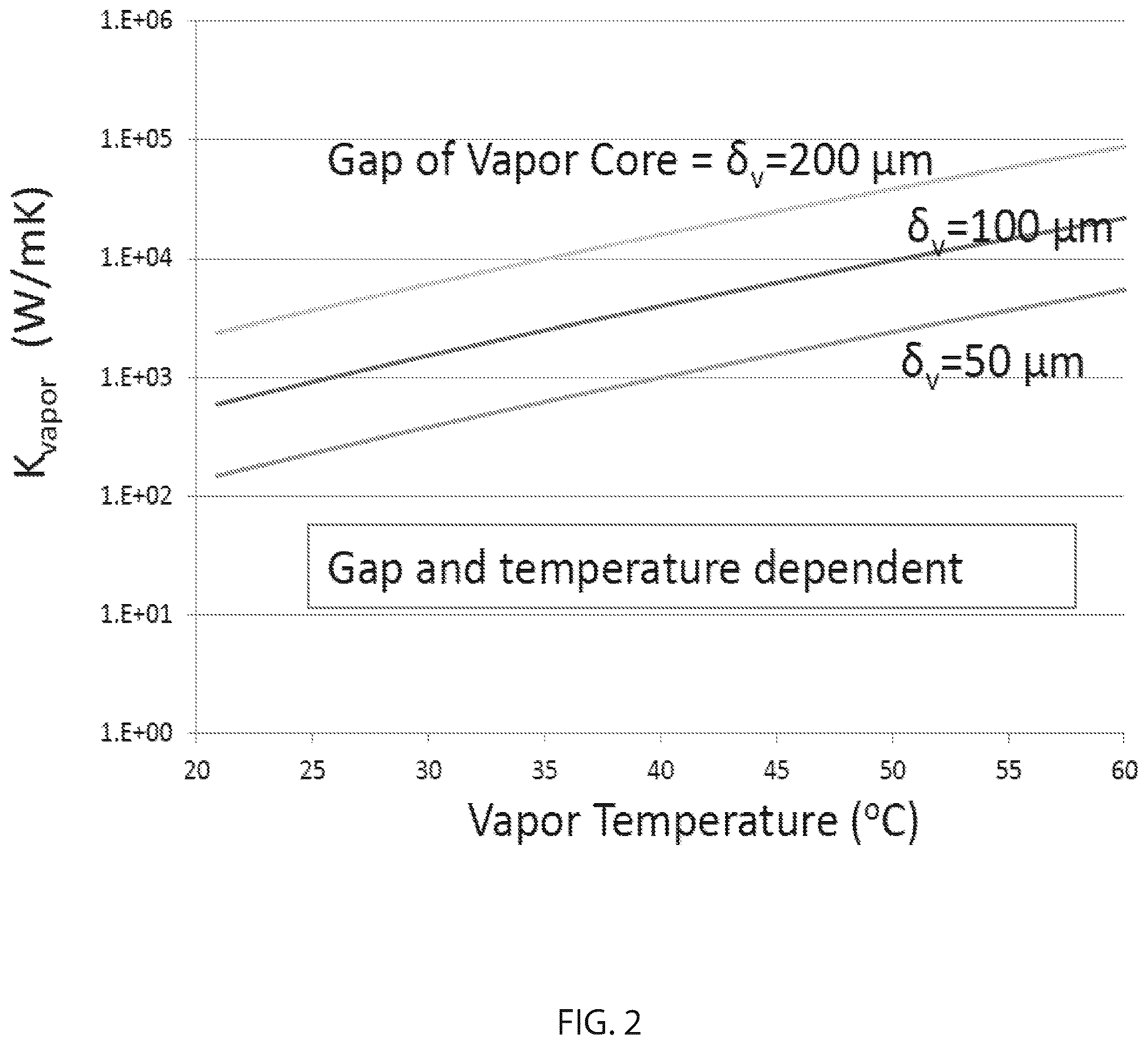 Patent US12104856 Figure 2 – Method and device for optimization of vapor transport in a thermal ground plane using void space in mobile systems