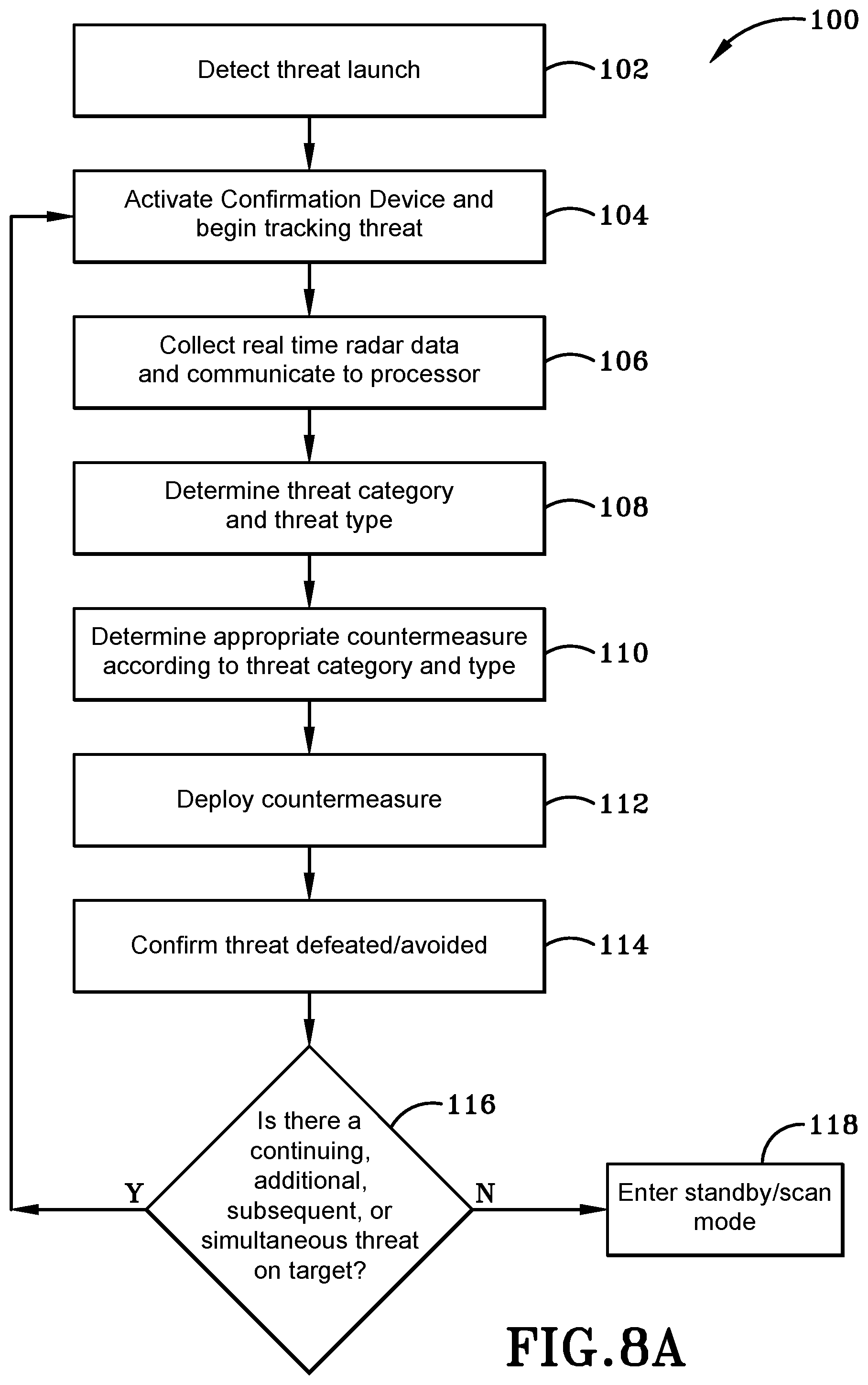 Patent US12104881 Figure 9 – Countermeasure system having a confirmation device and method thereof