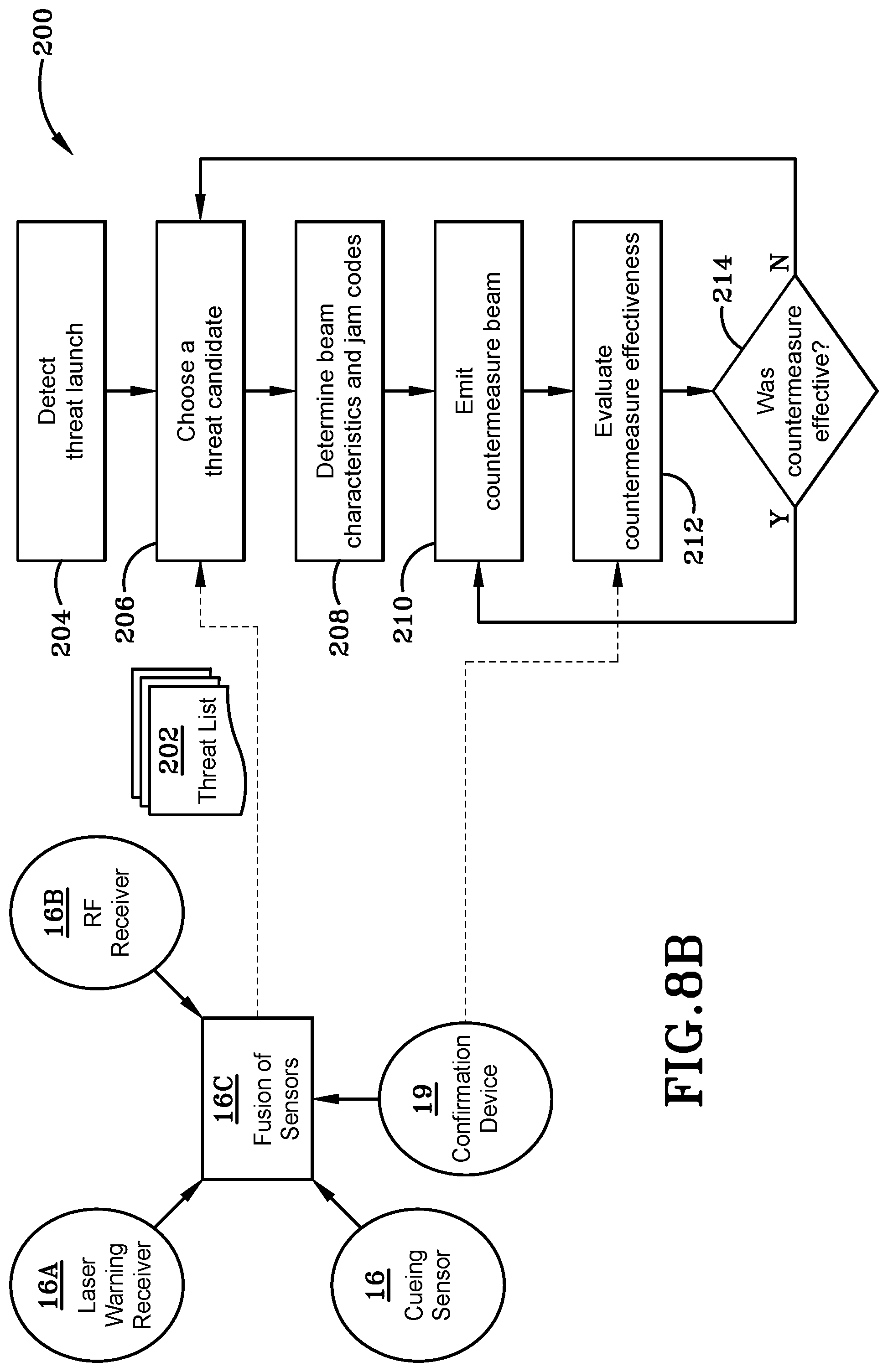 Patent US12104881 Figure 10 – Countermeasure system having a confirmation device and method thereof