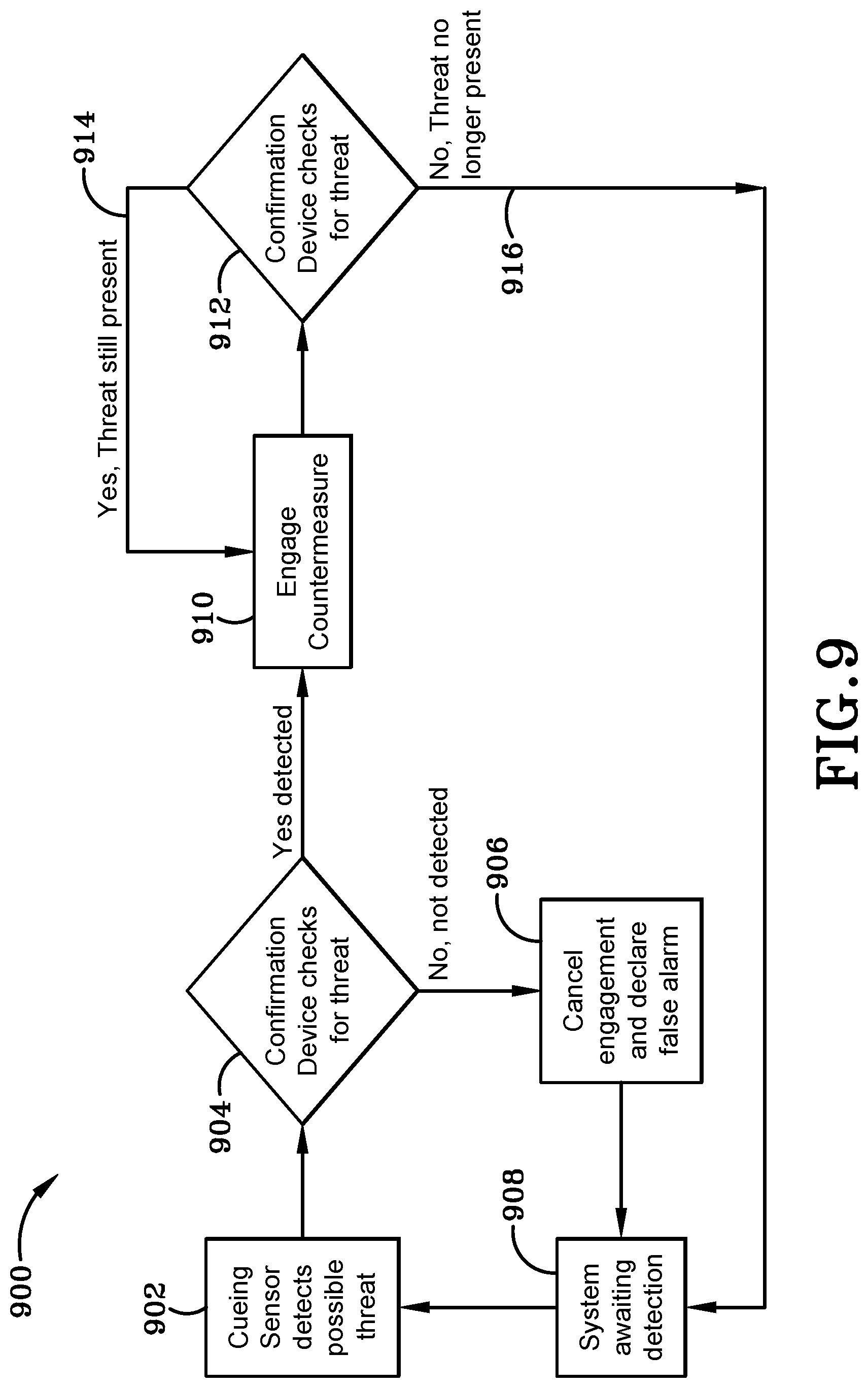 Patent US12104881 Figure 11 – Countermeasure system having a confirmation device and method thereof