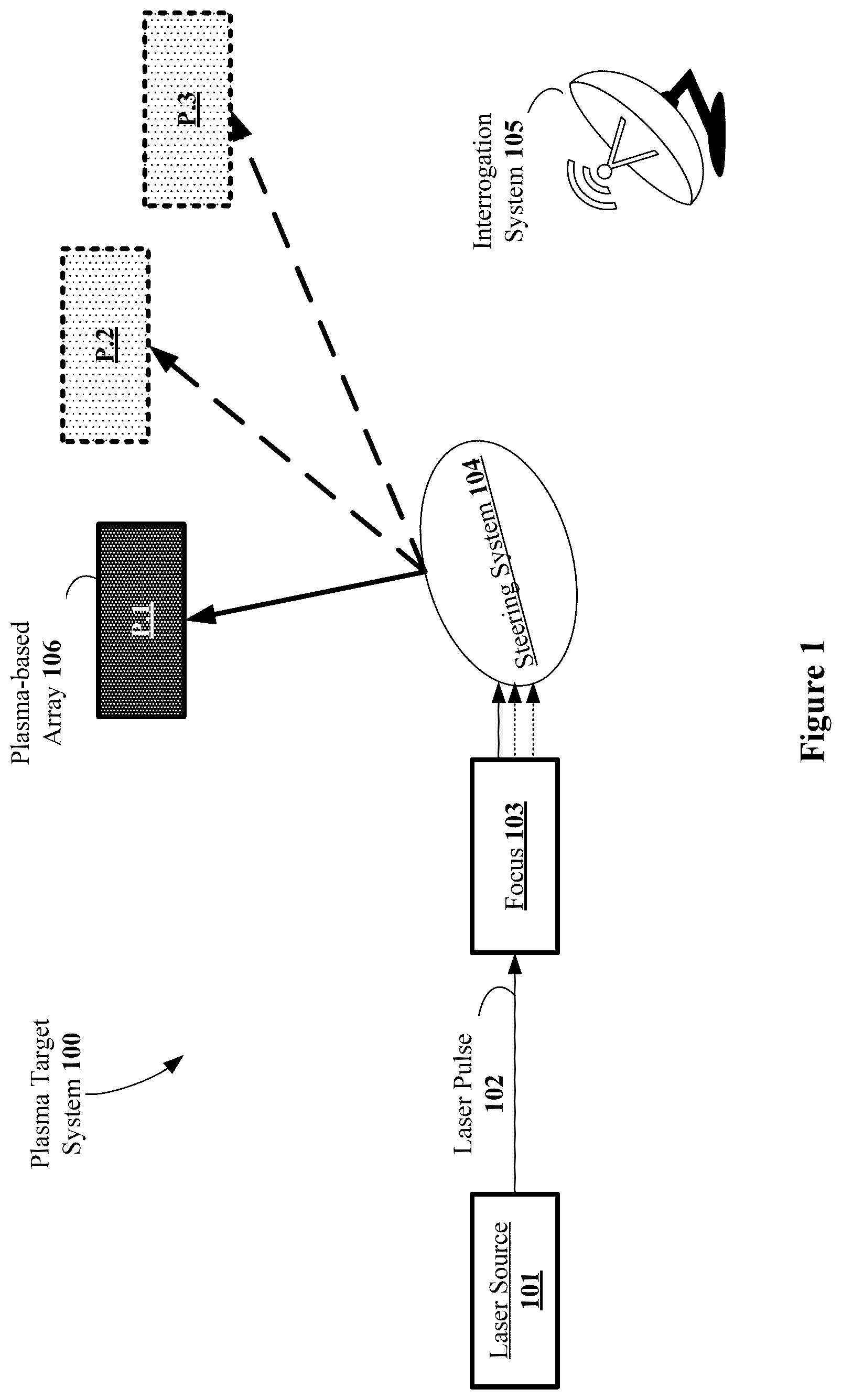 Patent US12104885 Figure 1 – Laser induced plasma targets for use as an electromagnetic testbed