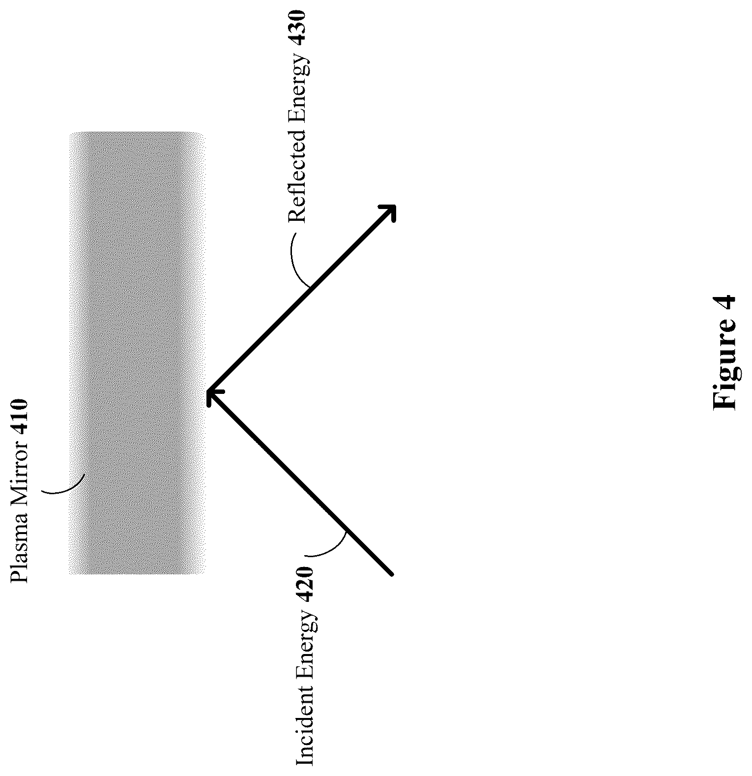 Patent US12104885 Figure 4 – Laser induced plasma targets for use as an electromagnetic testbed