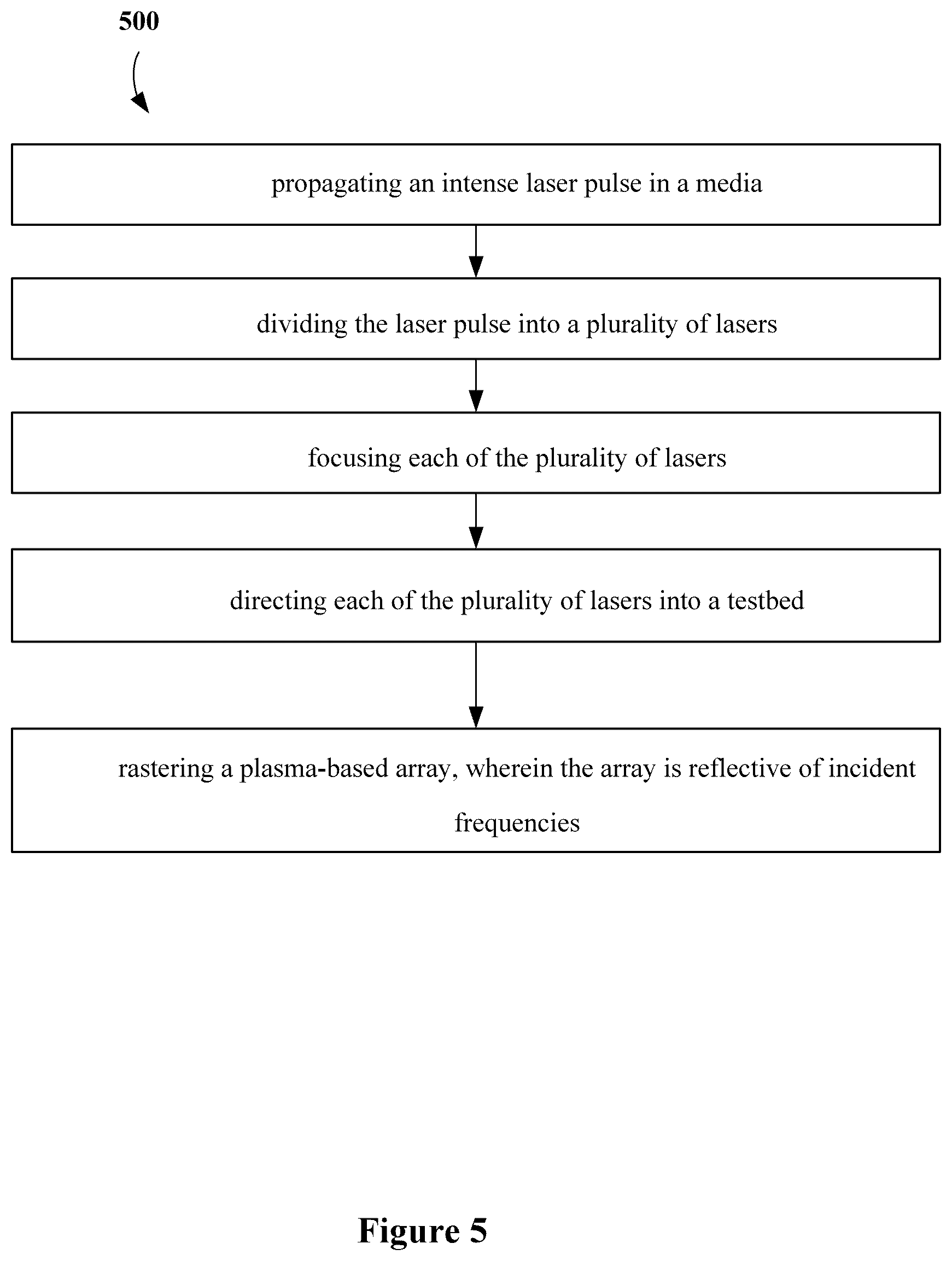 Patent US12104885 Figure 5 – Laser induced plasma targets for use as an electromagnetic testbed