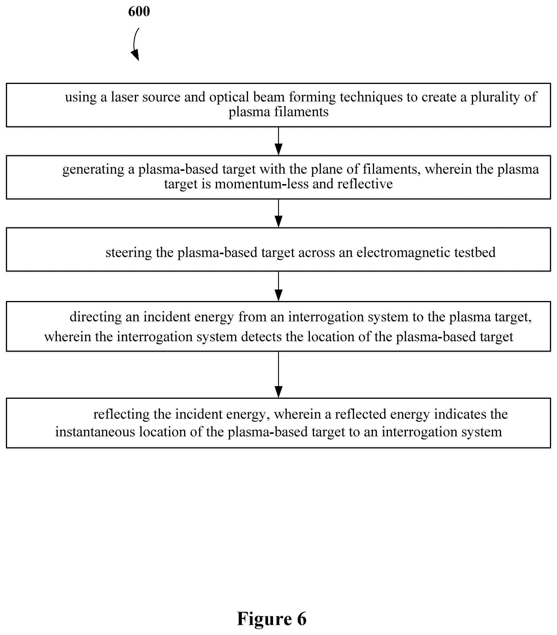 Patent US12104885 Figure 6 – Laser induced plasma targets for use as an electromagnetic testbed