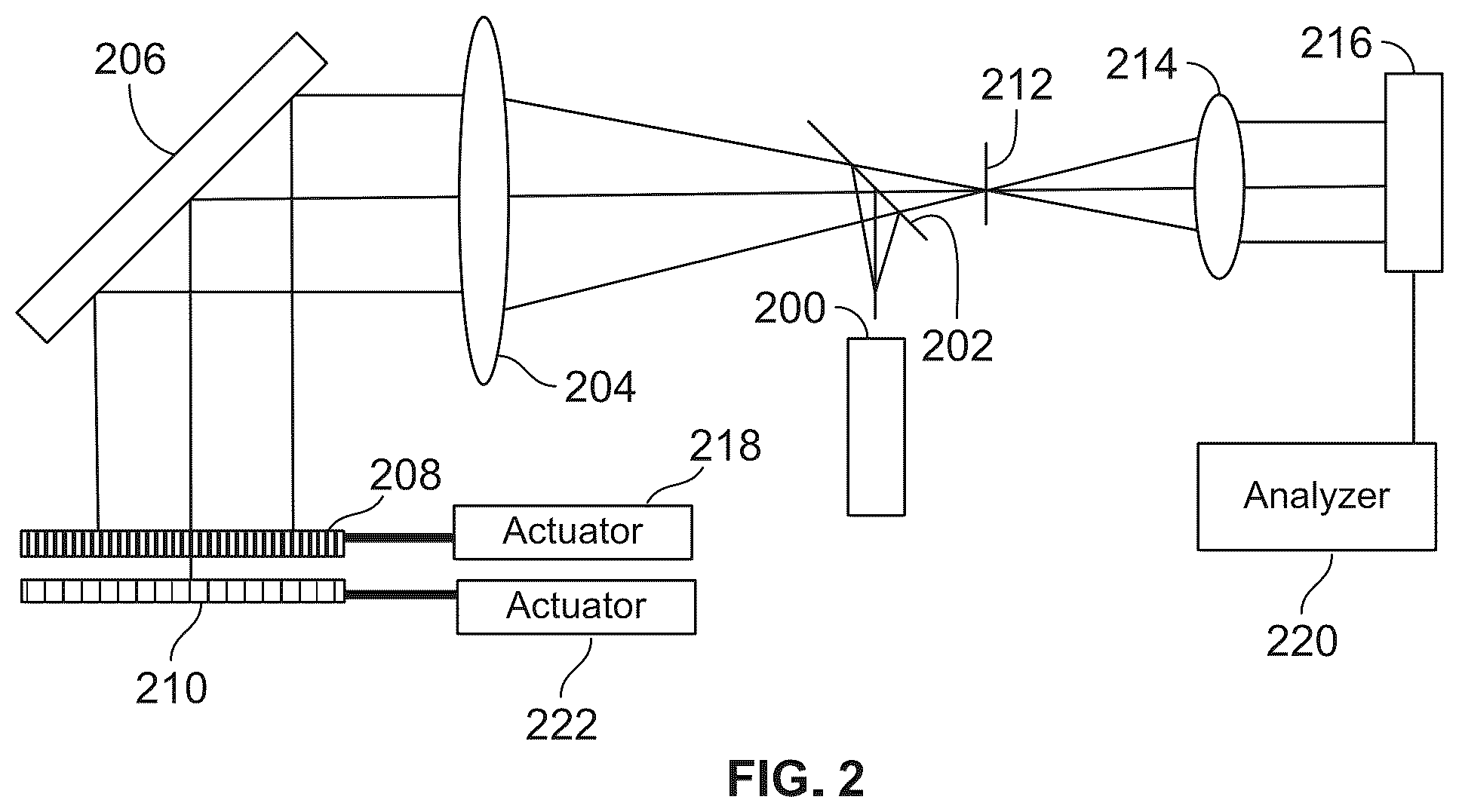 Patent US12104891 Figure 2 – Spatially filtered talbot interferometer for wafer distortion measurement