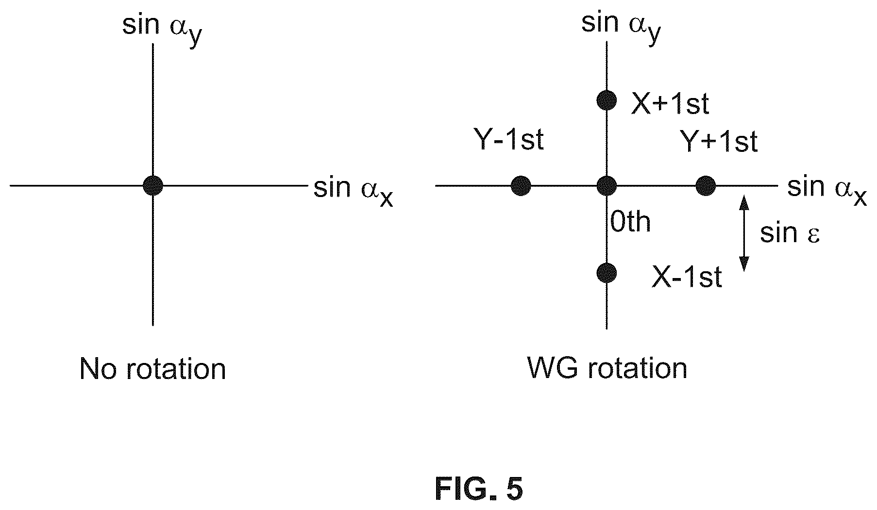 Patent US12104891 Figure 5 – Spatially filtered talbot interferometer for wafer distortion measurement