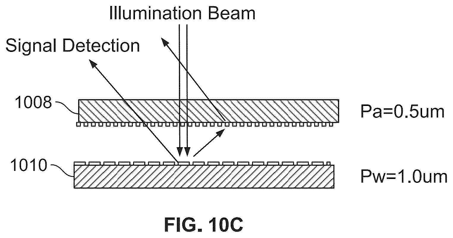 Patent US12104891 Figure 12 – Spatially filtered talbot interferometer for wafer distortion measurement