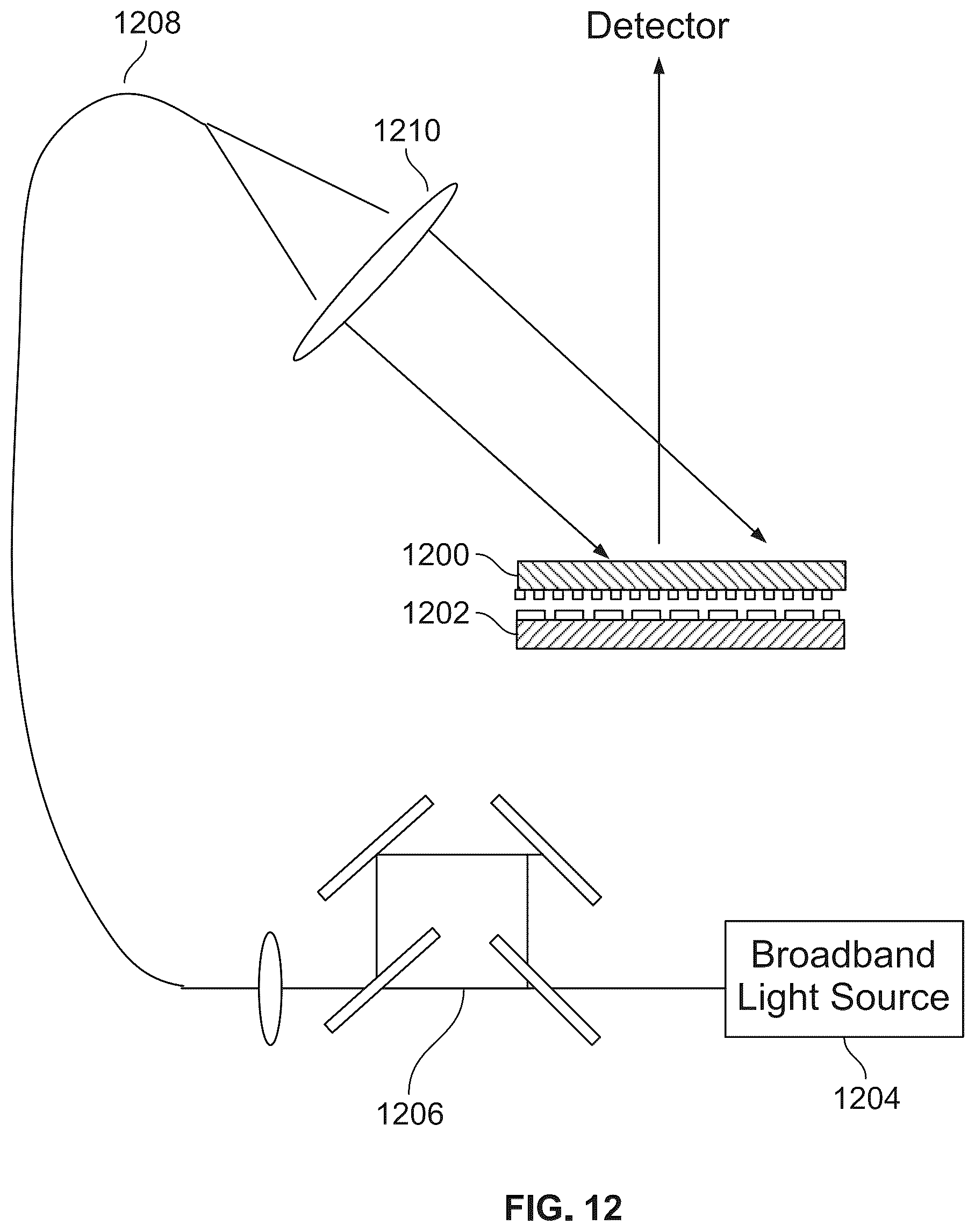 Patent US12104891 Figure 14 – Spatially filtered talbot interferometer for wafer distortion measurement
