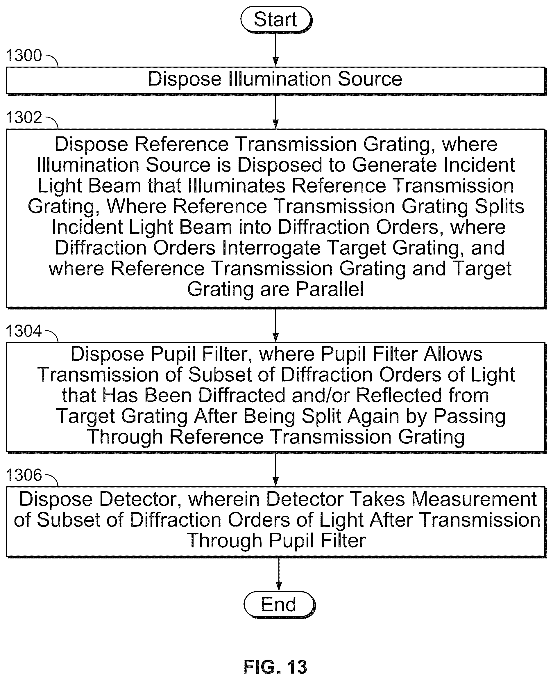 Patent US12104891 Figure 15 – Spatially filtered talbot interferometer for wafer distortion measurement