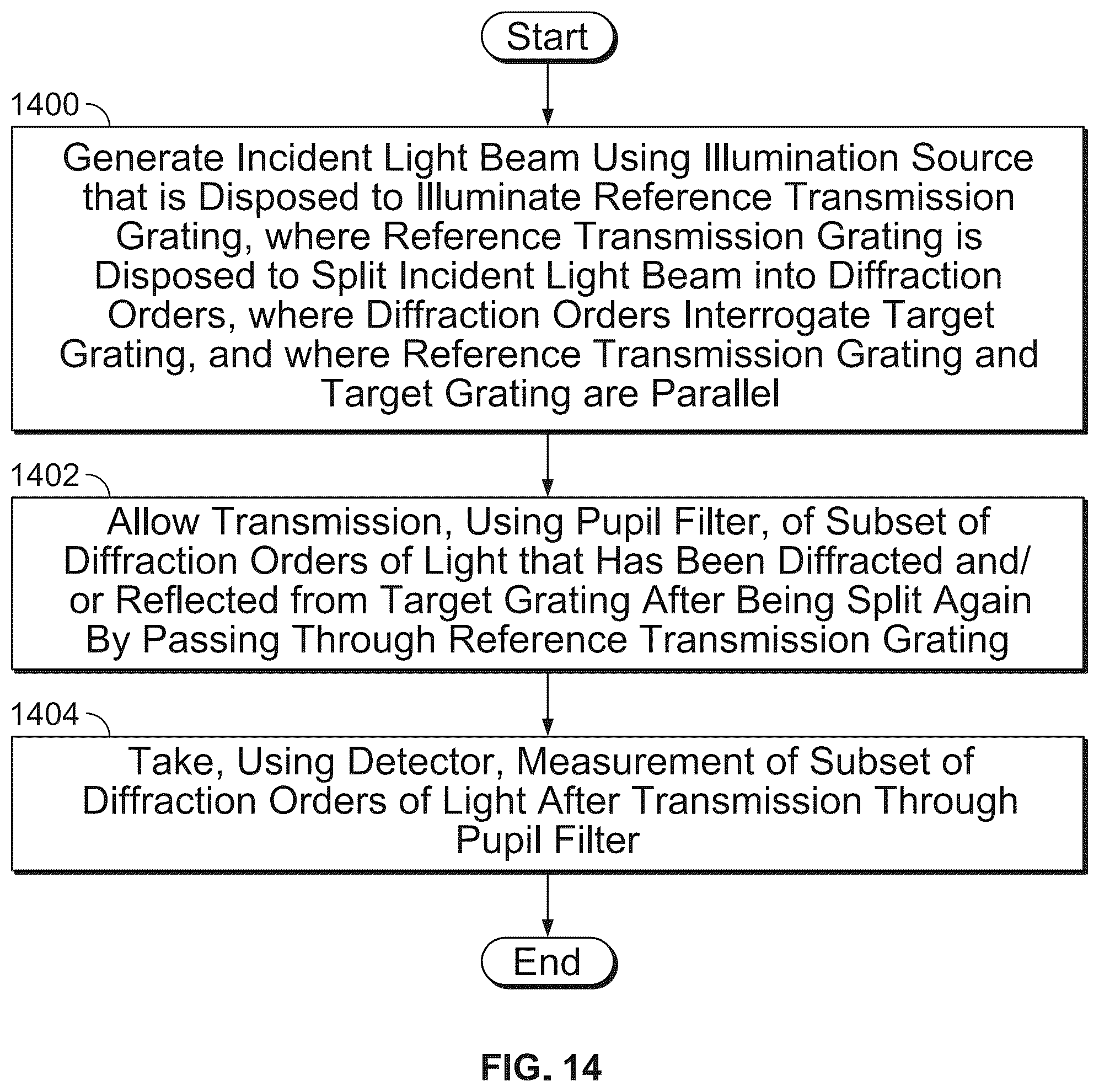 Patent US12104891 Figure 16 – Spatially filtered talbot interferometer for wafer distortion measurement