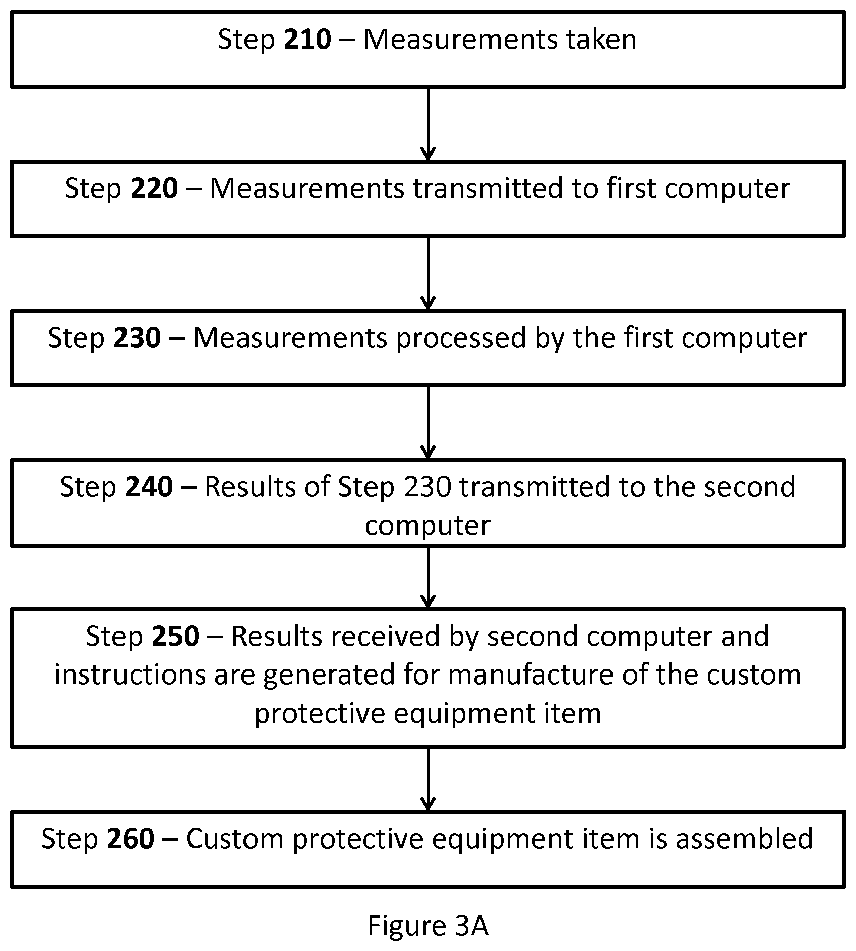 Patent US12104892 Figure 4 – System and method for creating a custom protective equipment item
