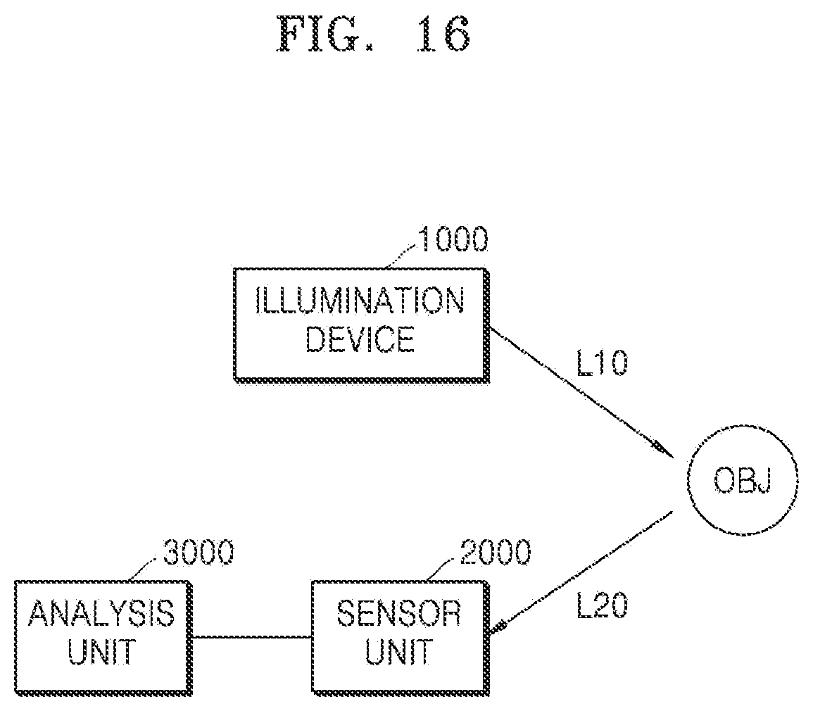 Patent US12104894 Figure 16 – Illumination device and electronic apparatus including the same