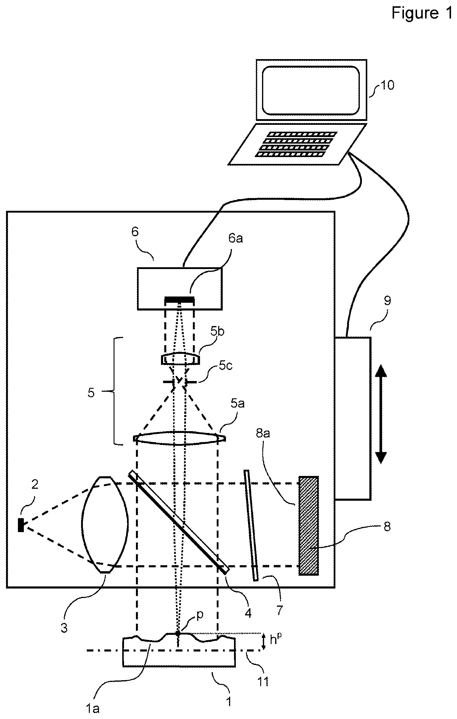 Patent US12104896 Figure 1 – Interferometric measurement device and interferometric method for determining the surface topography of a measurement object