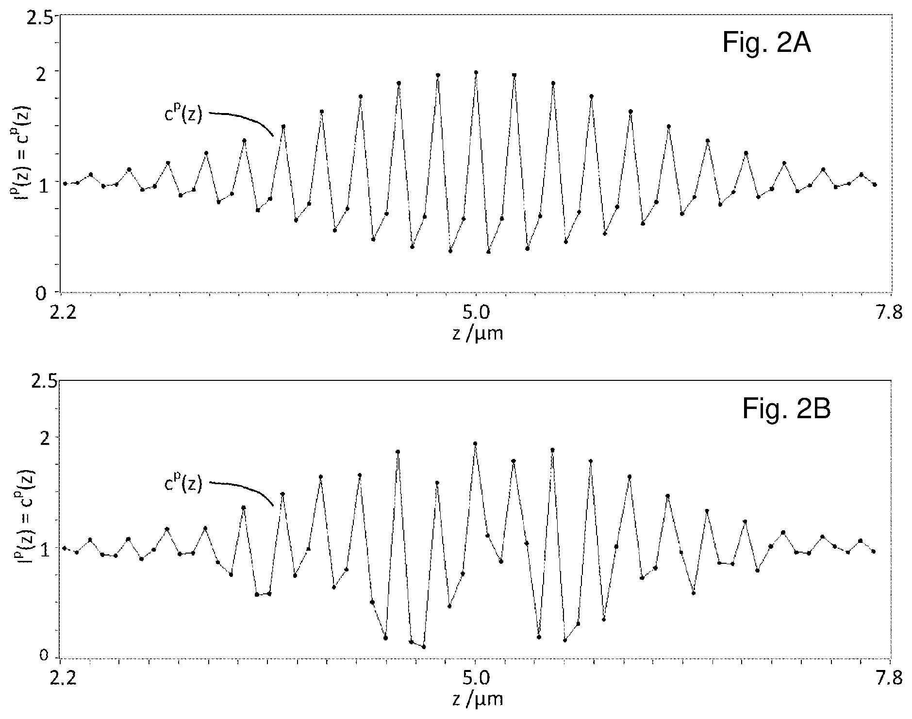 Patent US12104896 Figure 2 – Interferometric measurement device and interferometric method for determining the surface topography of a measurement object