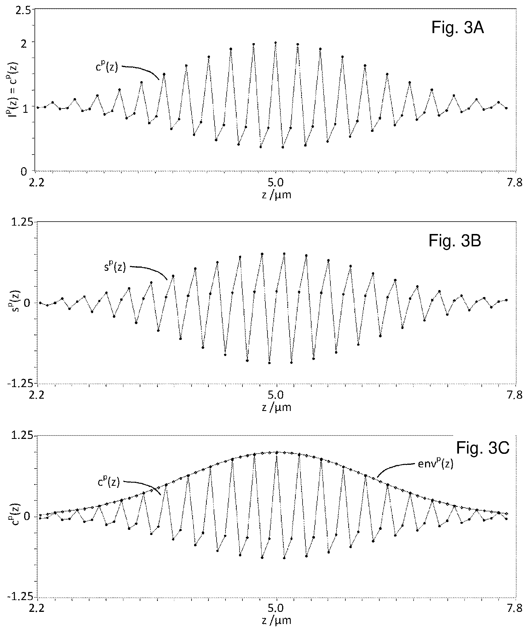 Patent US12104896 Figure 3 – Interferometric measurement device and interferometric method for determining the surface topography of a measurement object