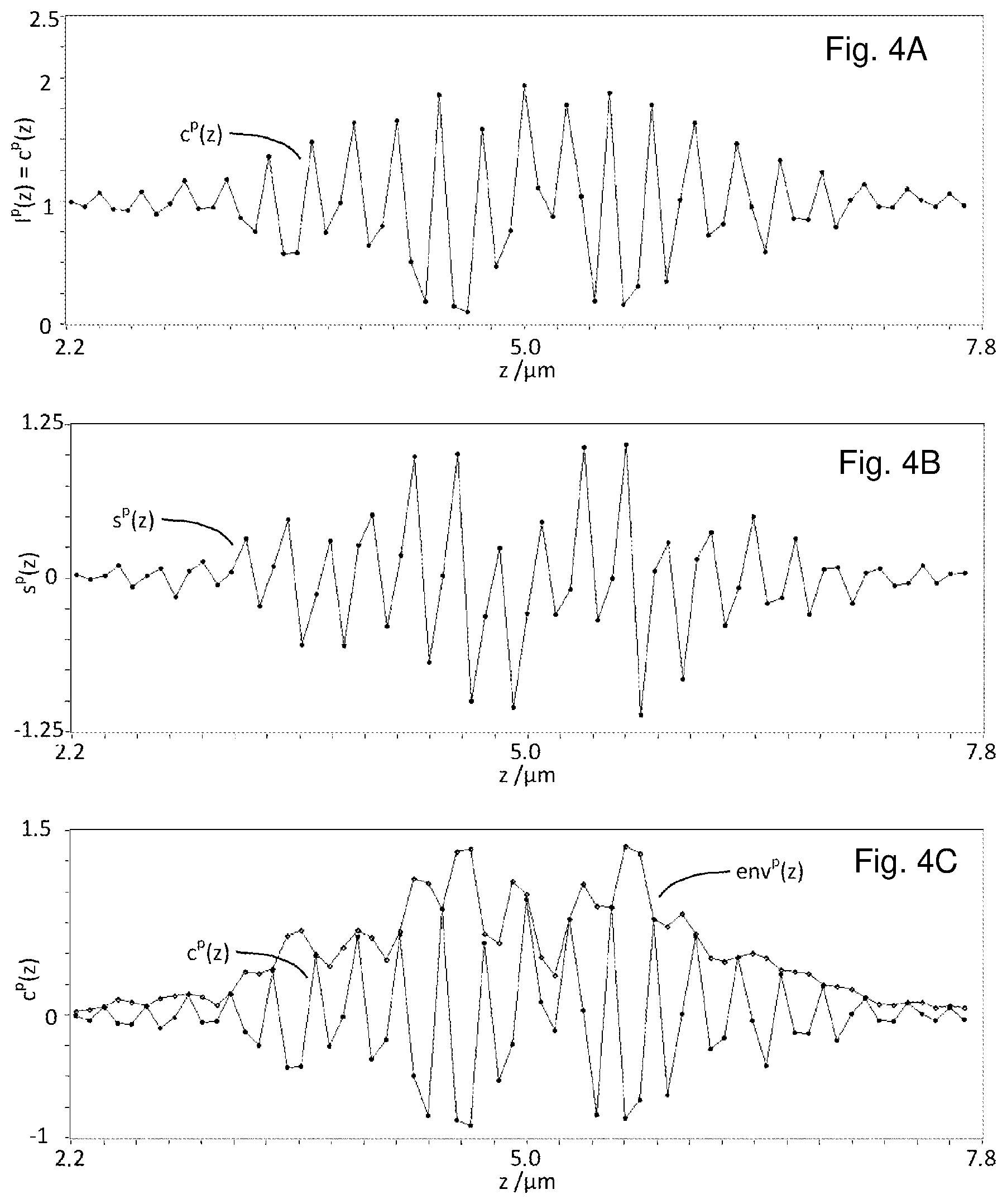 Patent US12104896 Figure 4 – Interferometric measurement device and interferometric method for determining the surface topography of a measurement object
