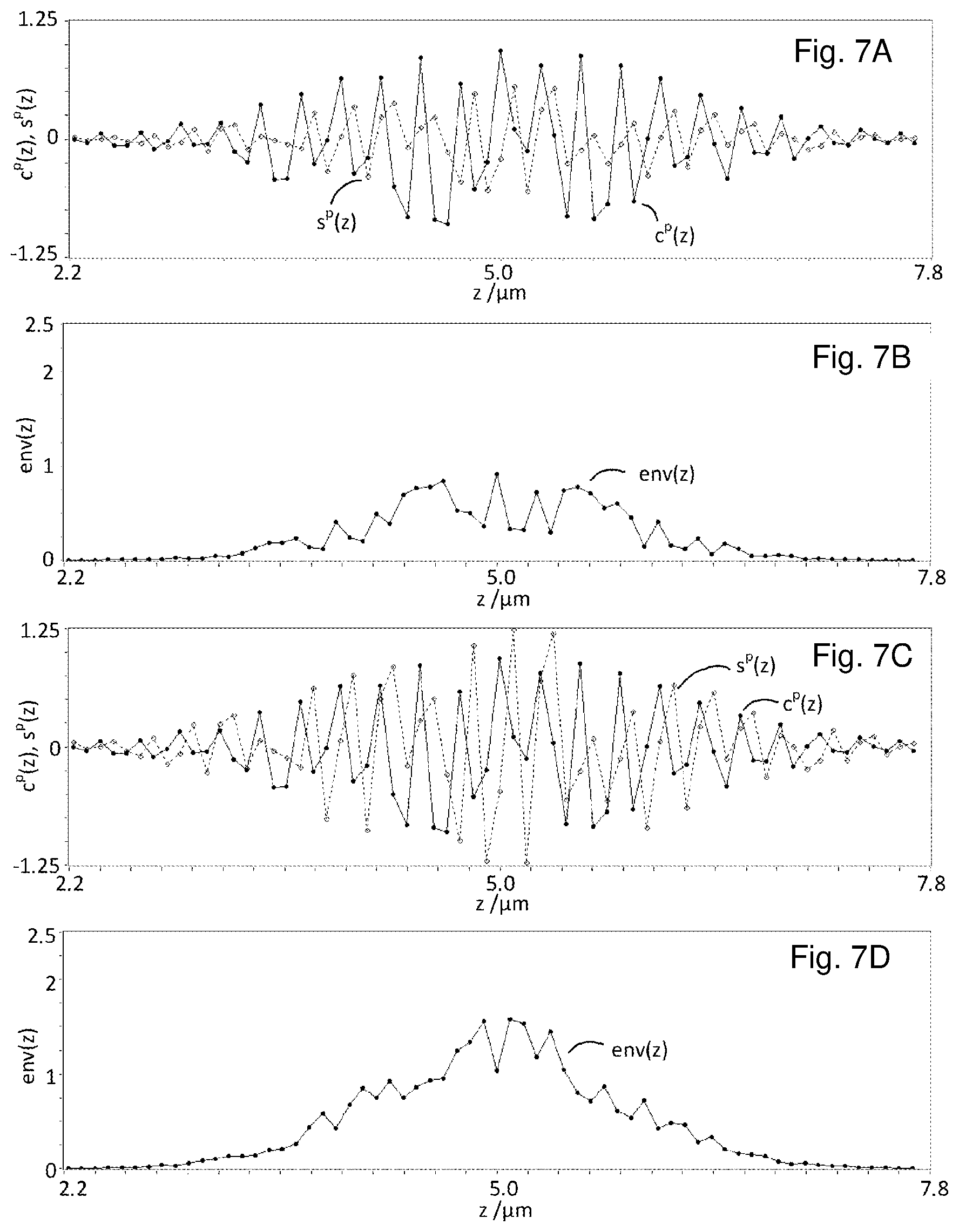 Patent US12104896 Figure 7 – Interferometric measurement device and interferometric method for determining the surface topography of a measurement object