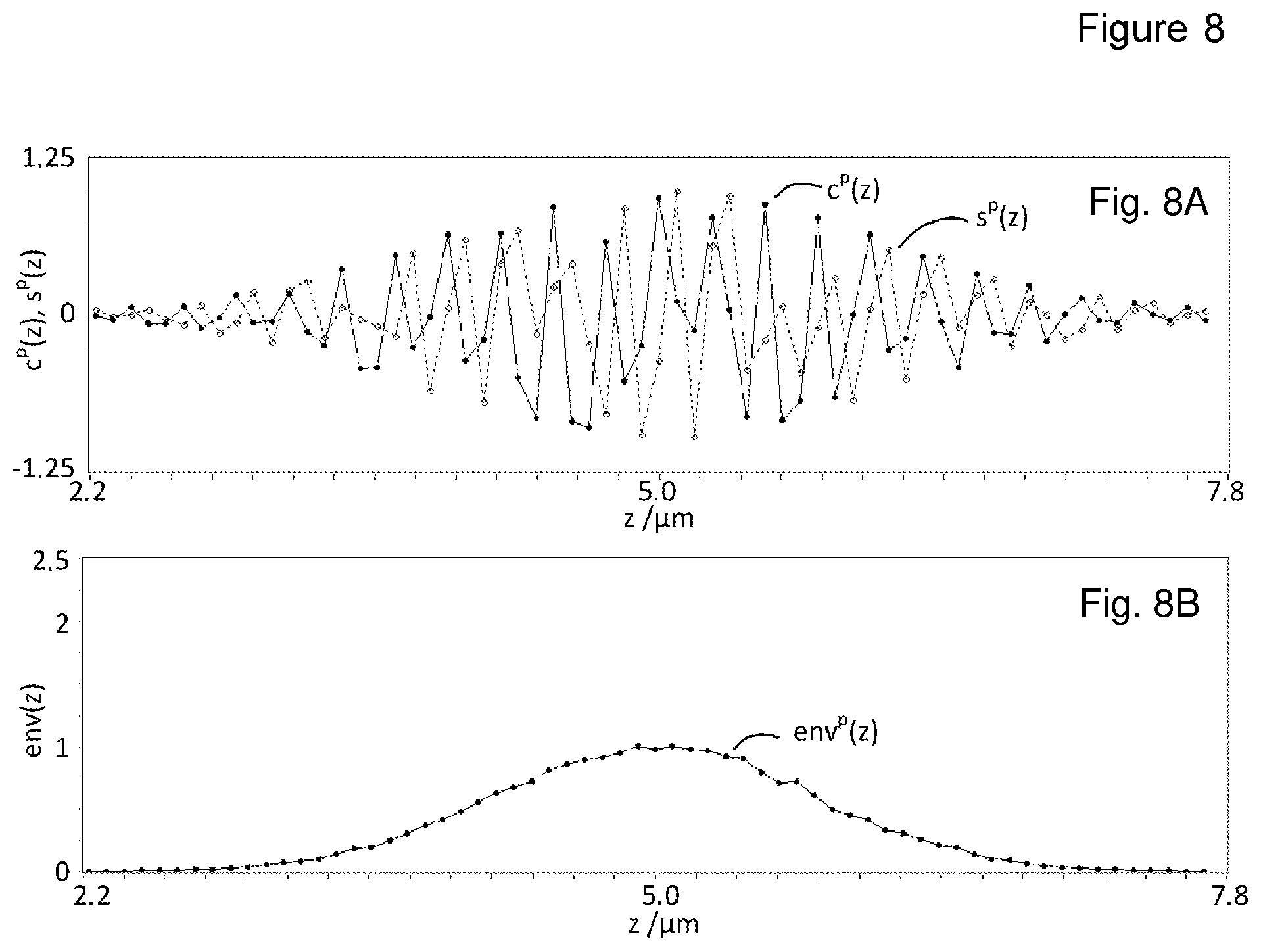 Patent US12104896 Figure 8 – Interferometric measurement device and interferometric method for determining the surface topography of a measurement object