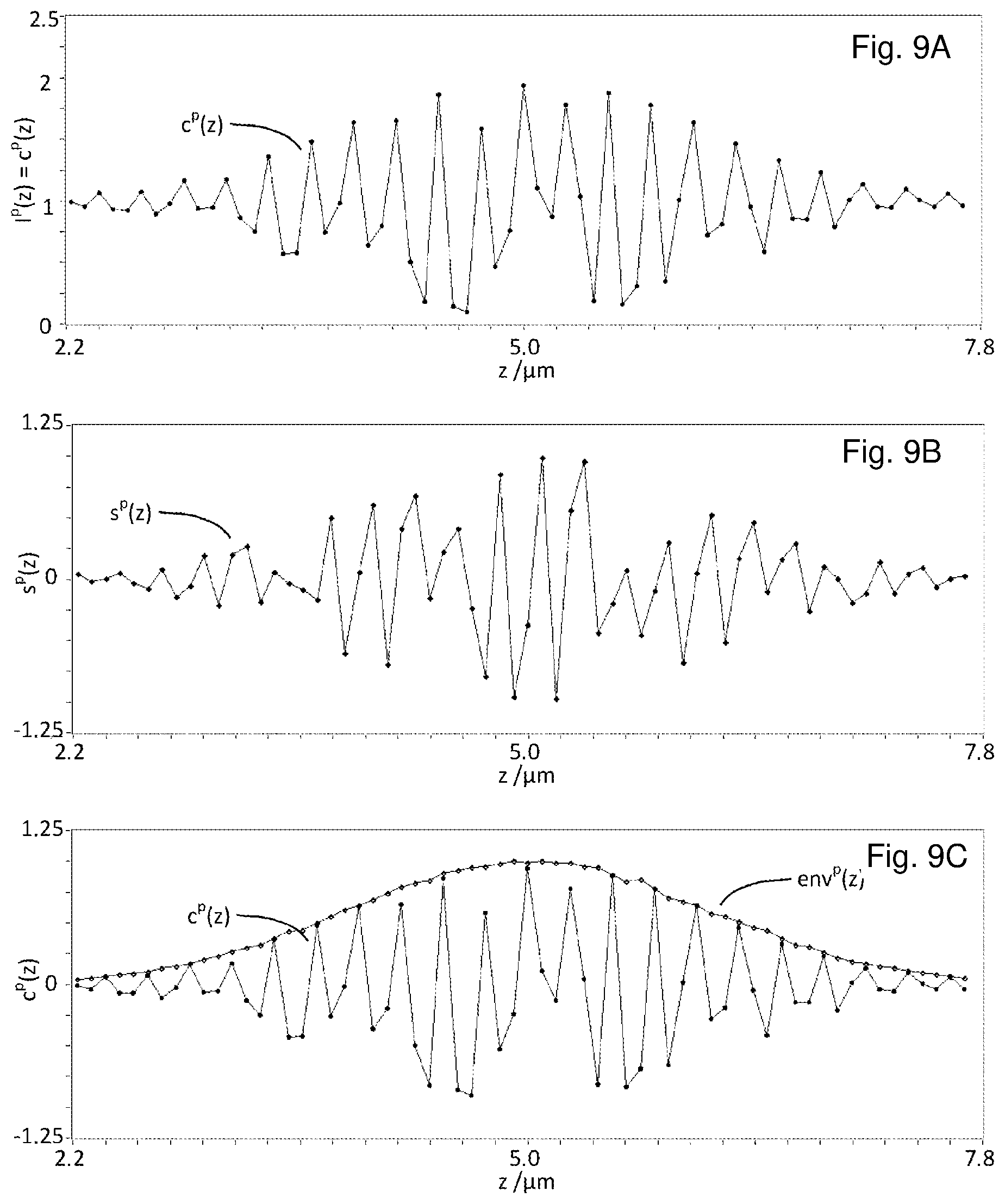 Patent US12104896 Figure 9 – Interferometric measurement device and interferometric method for determining the surface topography of a measurement object