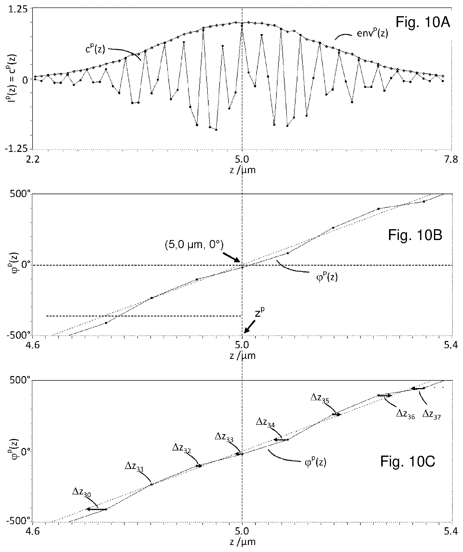 Patent US12104896 Figure 10 – Interferometric measurement device and interferometric method for determining the surface topography of a measurement object