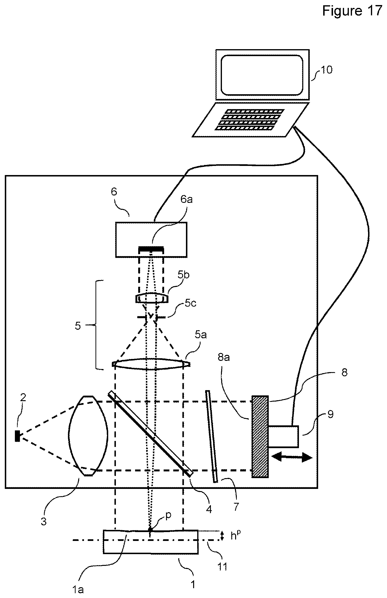 Patent US12104896 Figure 17 – Interferometric measurement device and interferometric method for determining the surface topography of a measurement object