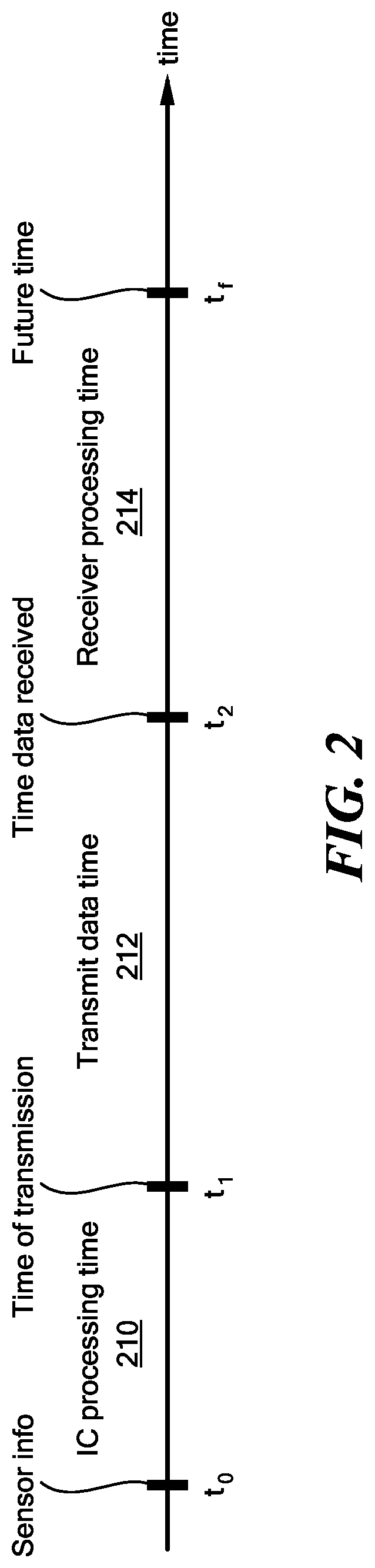 Patent US12104900 Figure 2 – Sensor with estimated real-time parameter data