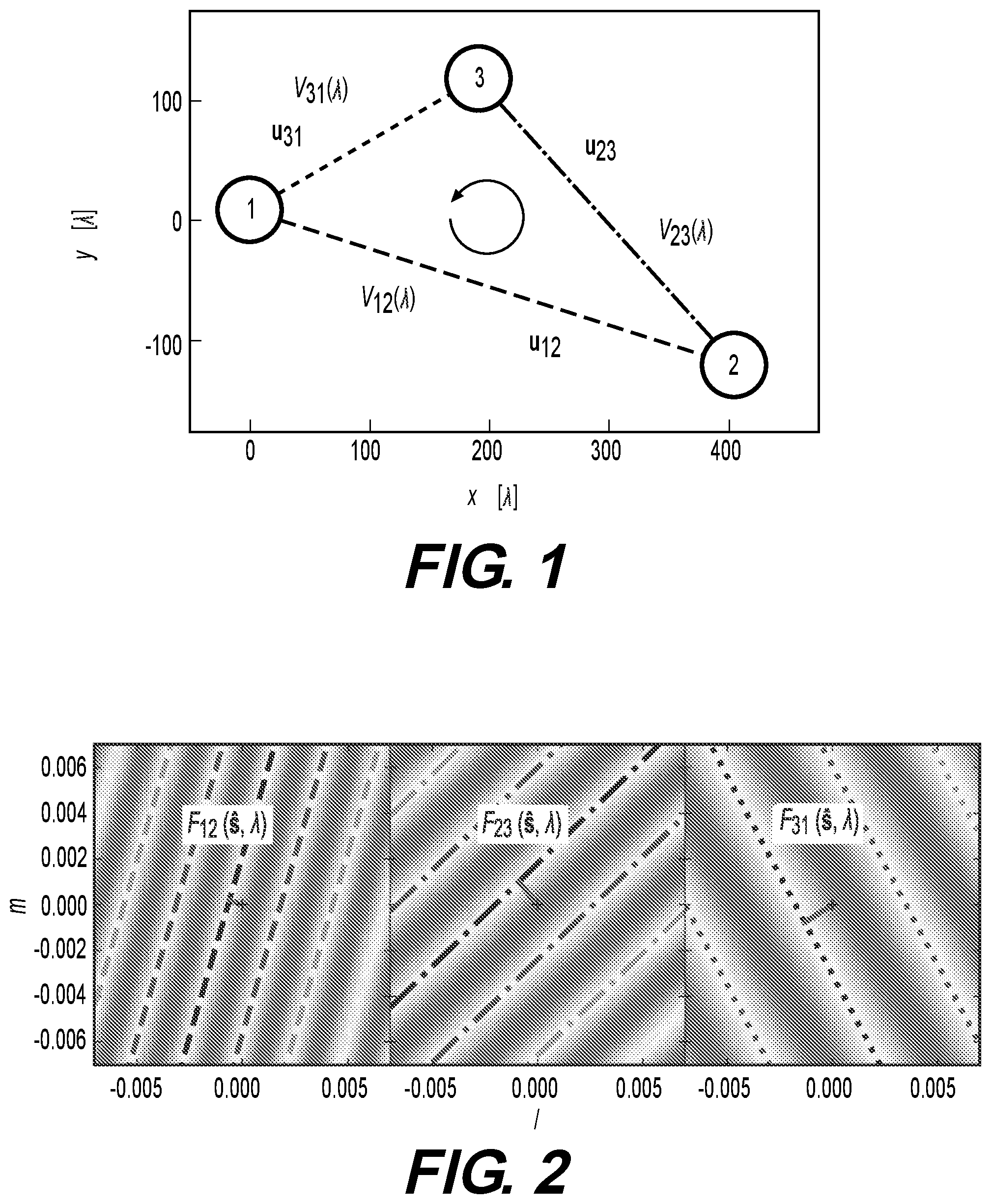 Patent US12104901 — Geometric tools and methods to measure closure phase for robust feature recognition in interferometric images — Figure 1
