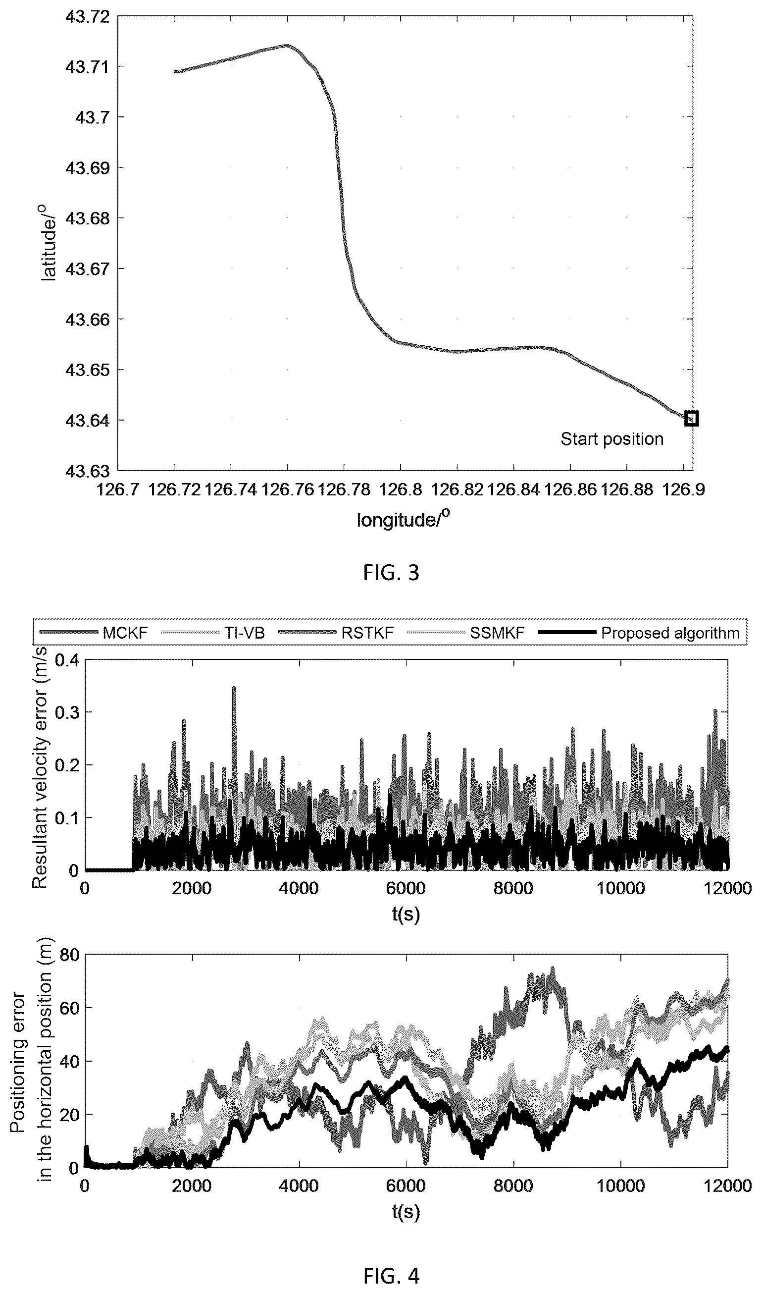 Patent US12104908 Figure 2 – Robust filtering method for integrated navigation based on statistical similarity measure