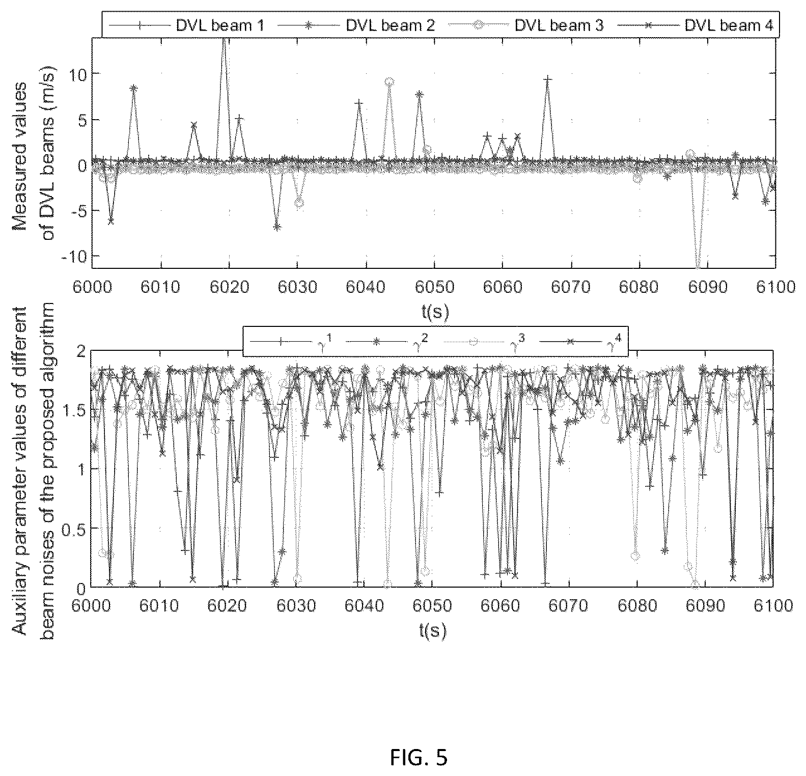 Patent US12104908 Figure 3 – Robust filtering method for integrated navigation based on statistical similarity measure