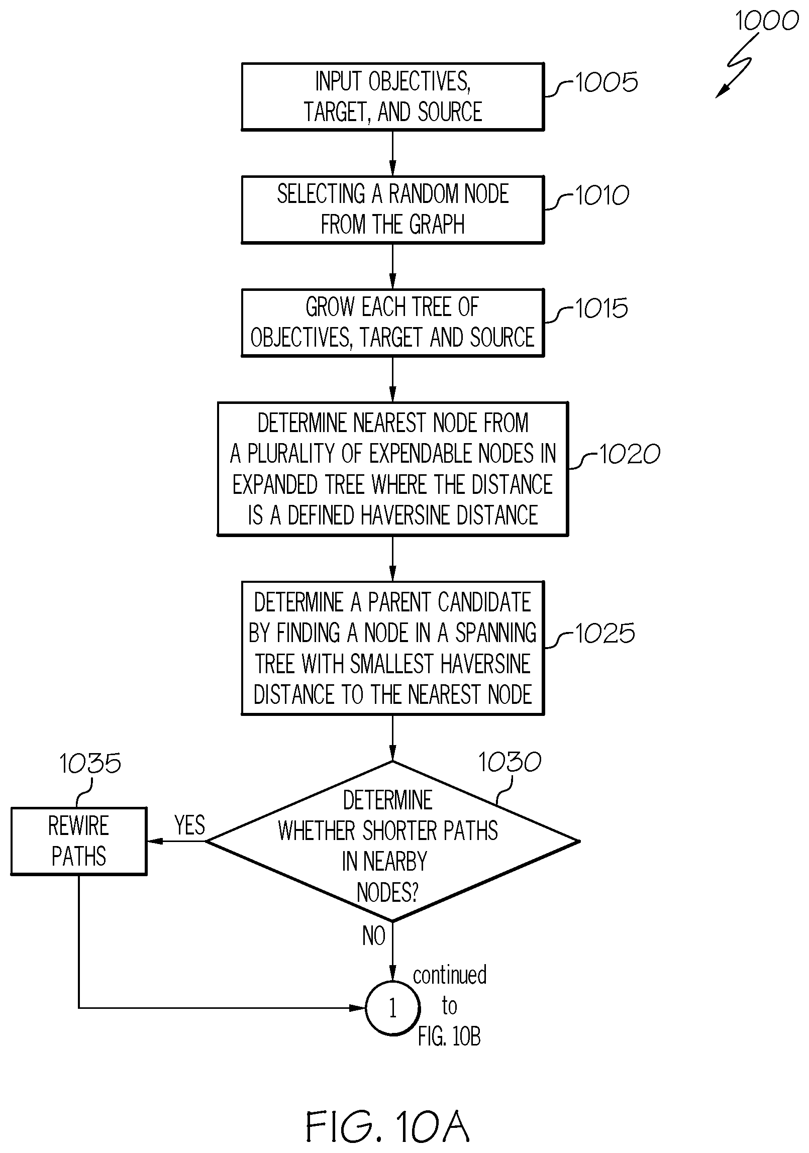 Patent US12104910 Figure 12 – Systems and methods for informable multi-objective and multi-direction rapidly exploring random tree route planning