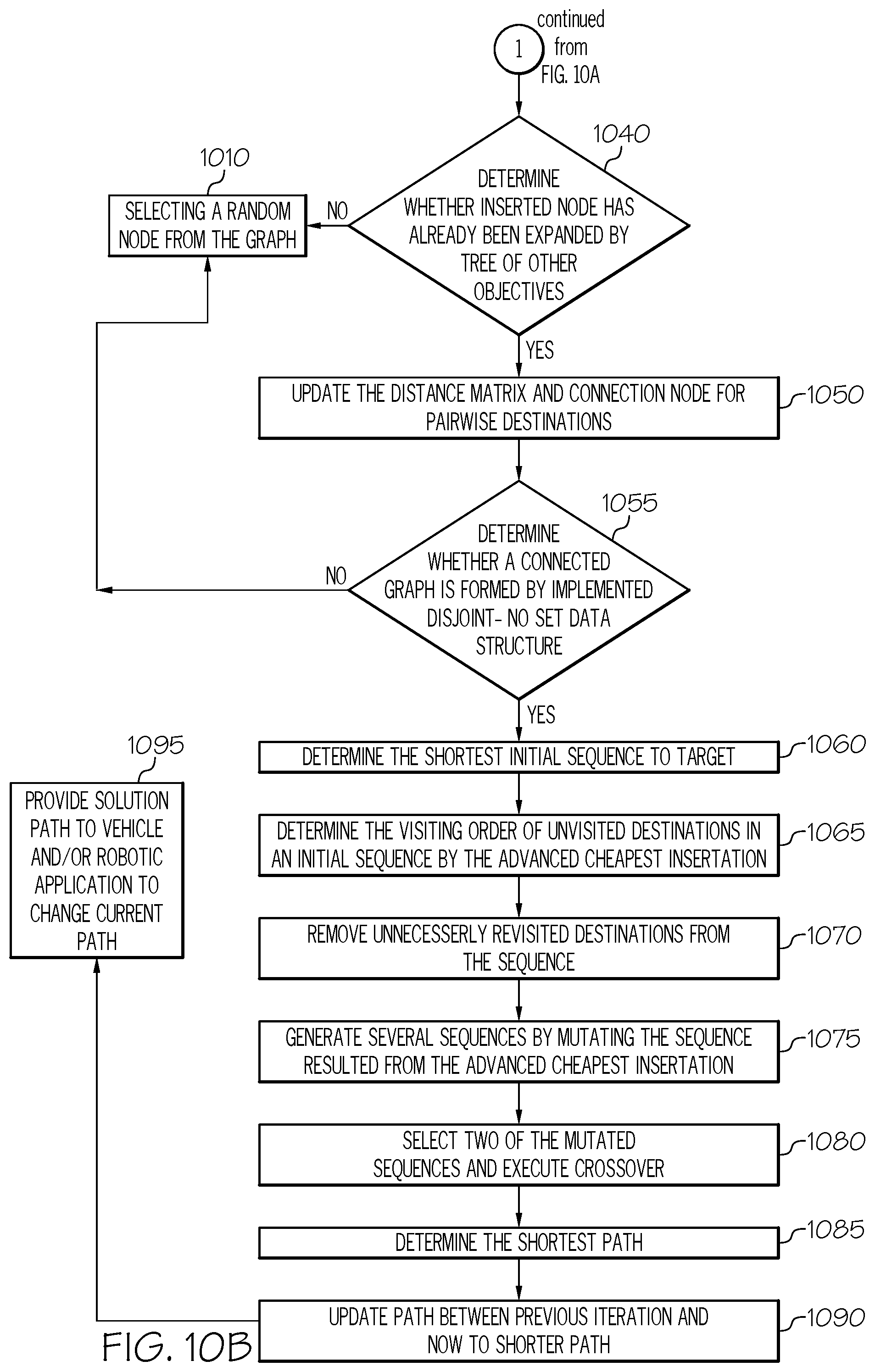 Patent US12104910 Figure 13 – Systems and methods for informable multi-objective and multi-direction rapidly exploring random tree route planning
