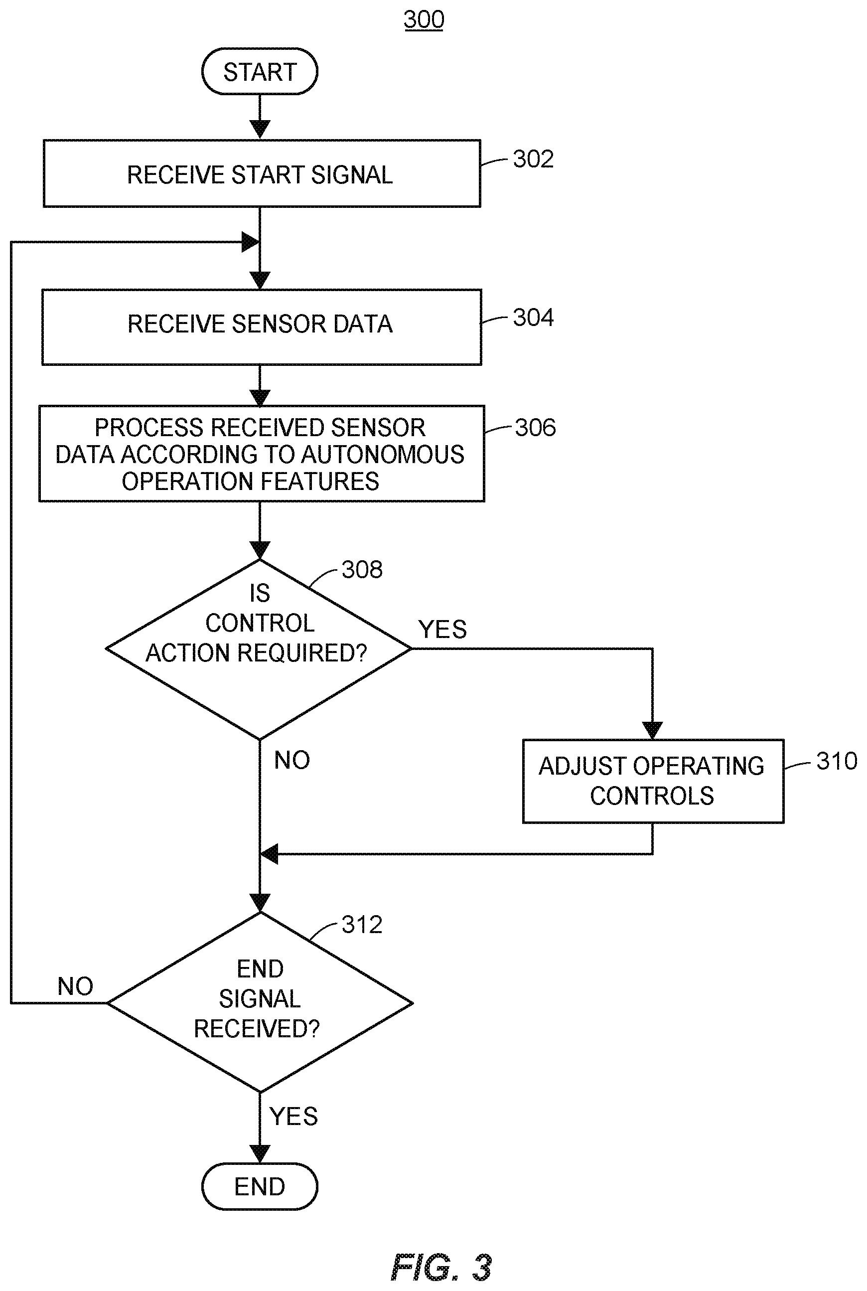 Patent US12104912 Figure 4 – Coordinated autonomous vehicle automatic area scanning