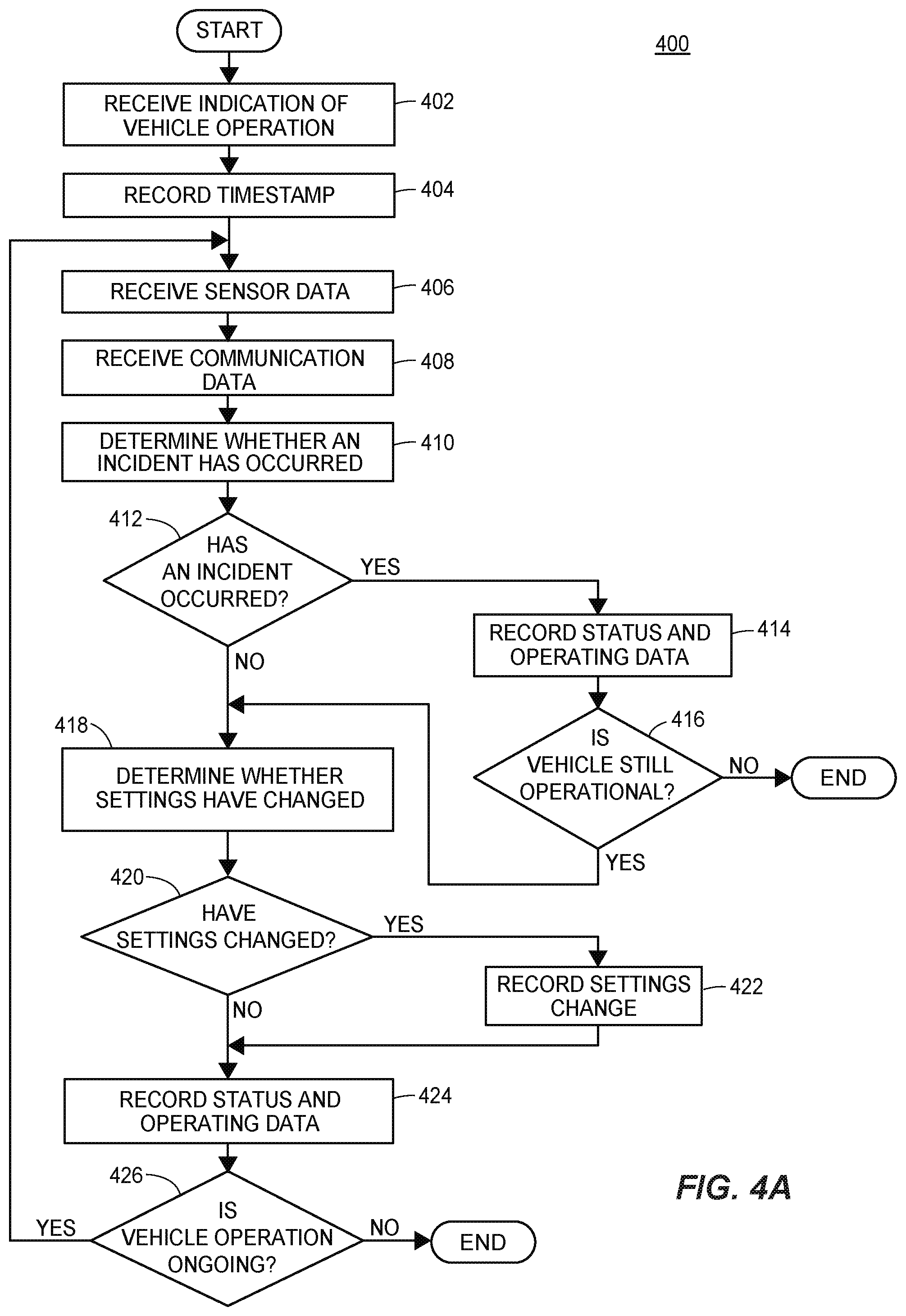 Patent US12104912 Figure 5 – Coordinated autonomous vehicle automatic area scanning