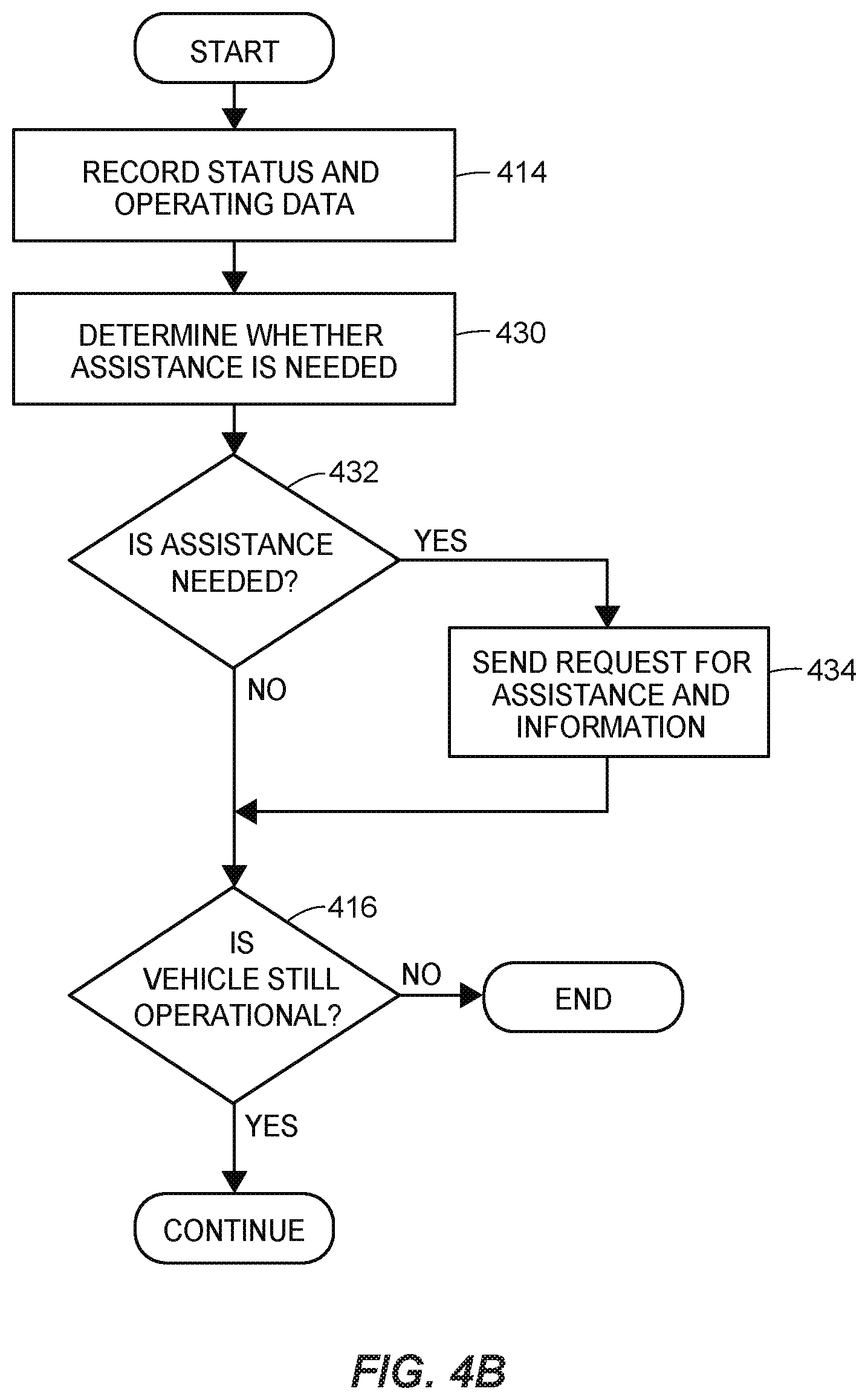 Patent US12104912 Figure 6 – Coordinated autonomous vehicle automatic area scanning