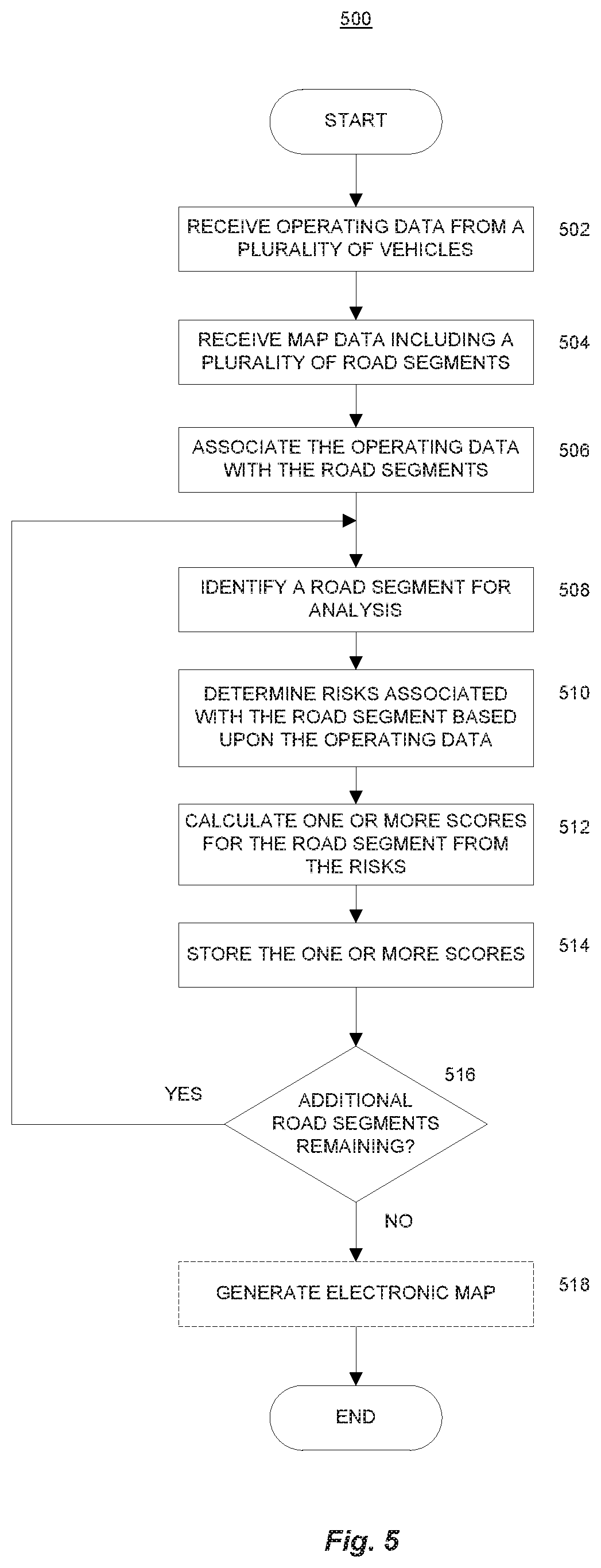 Patent US12104912 Figure 7 – Coordinated autonomous vehicle automatic area scanning
