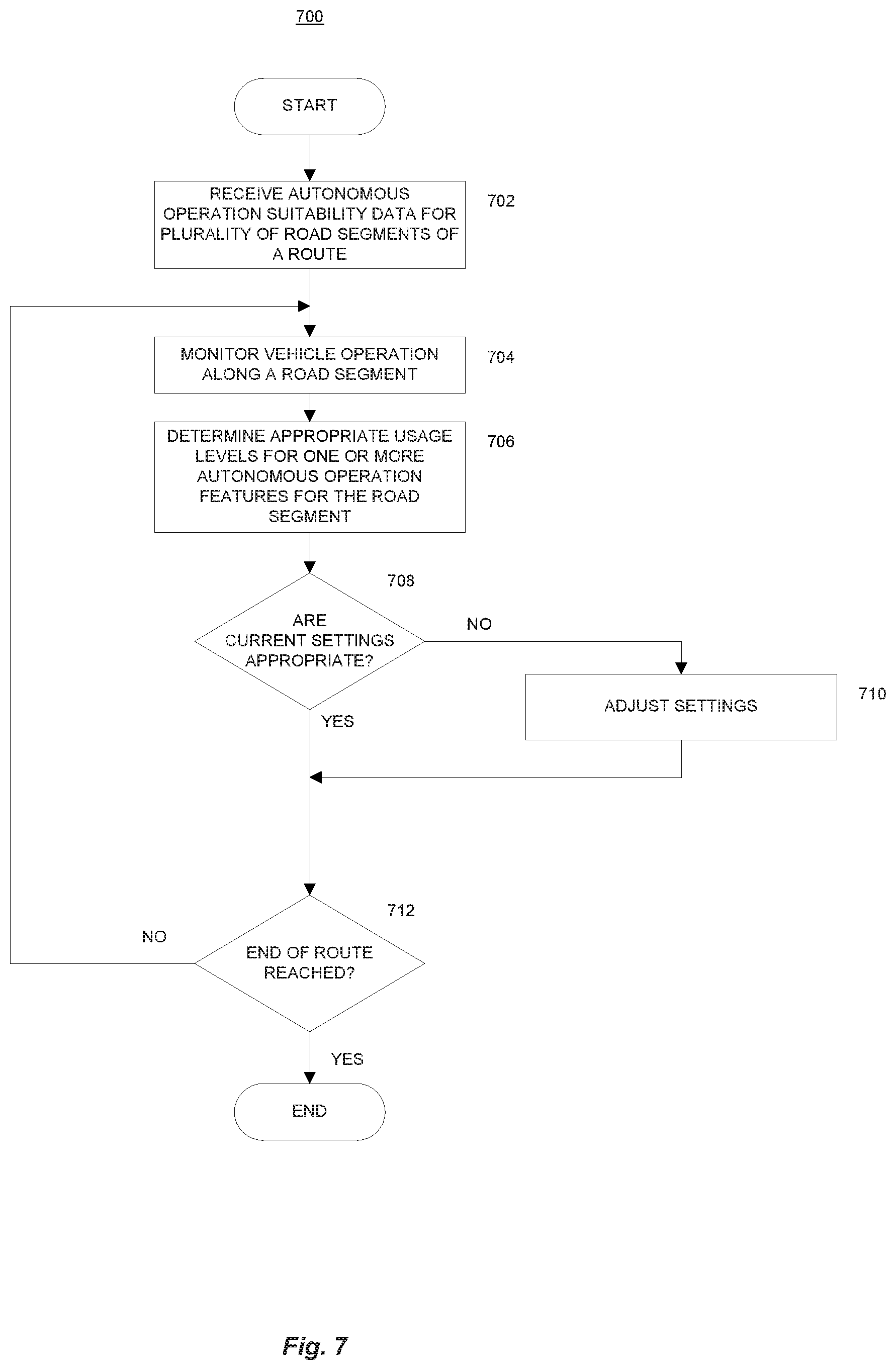 Patent US12104912 Figure 9 – Coordinated autonomous vehicle automatic area scanning