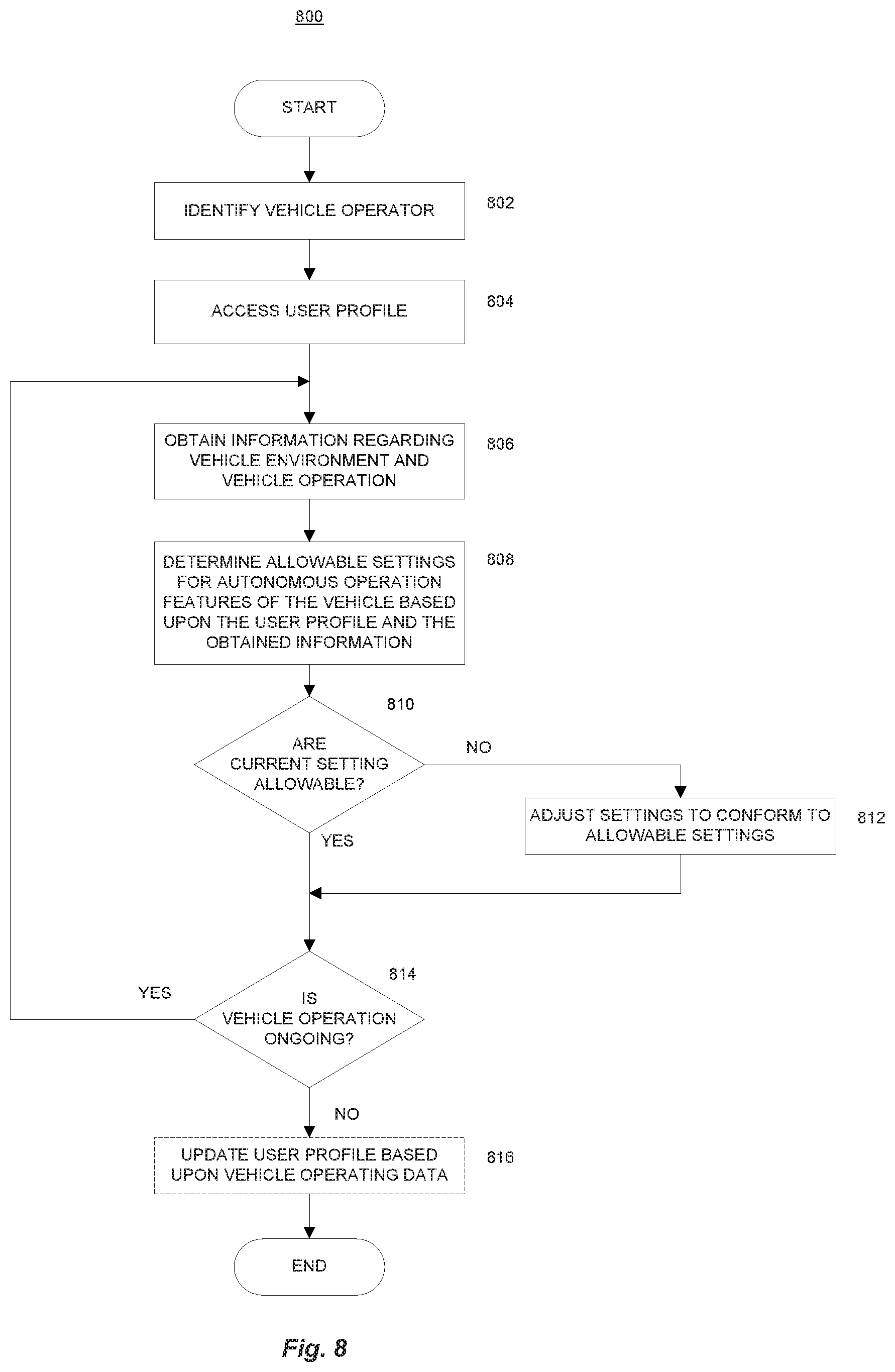 Patent US12104912 Figure 10 – Coordinated autonomous vehicle automatic area scanning