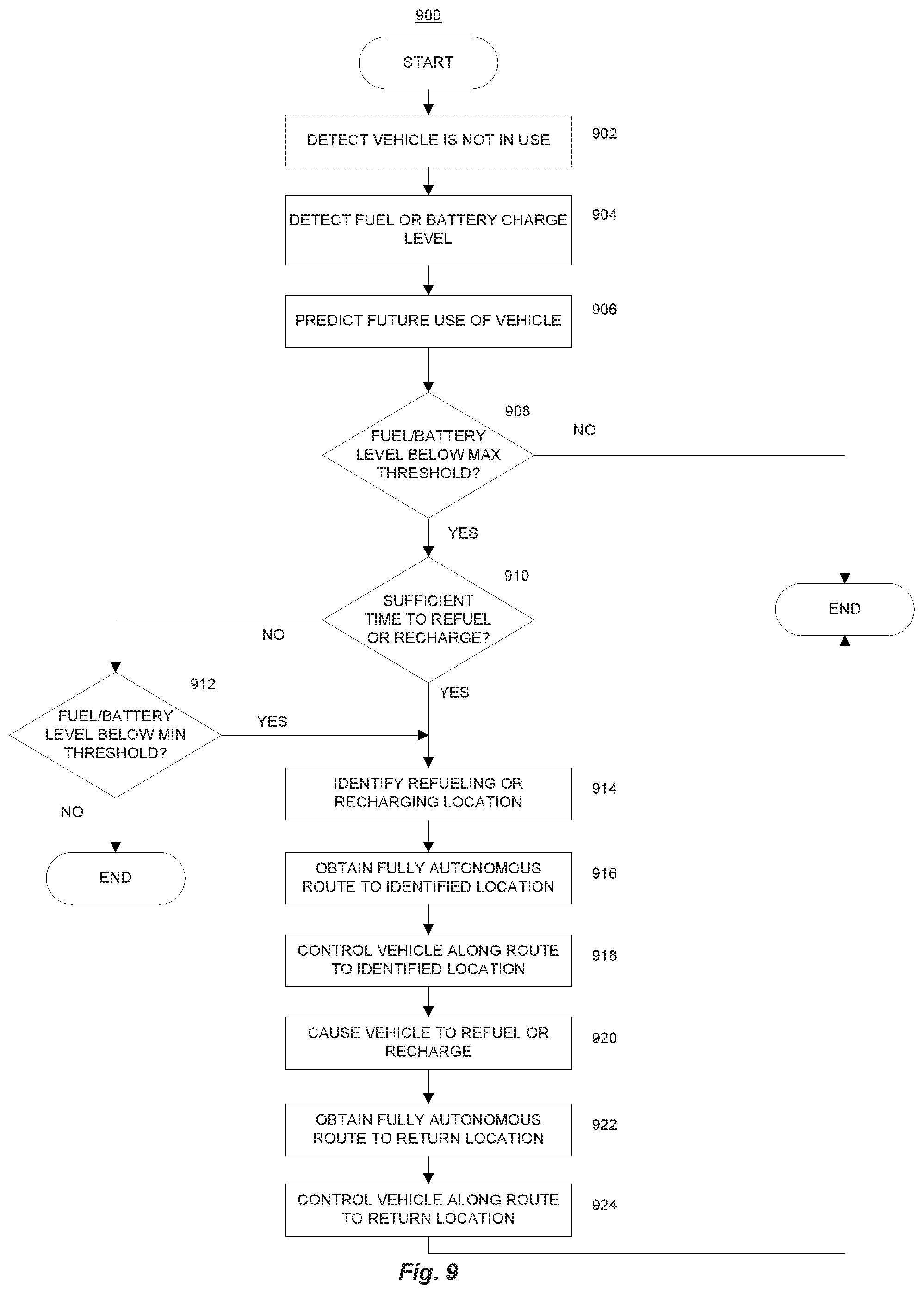 Patent US12104912 Figure 11 – Coordinated autonomous vehicle automatic area scanning
