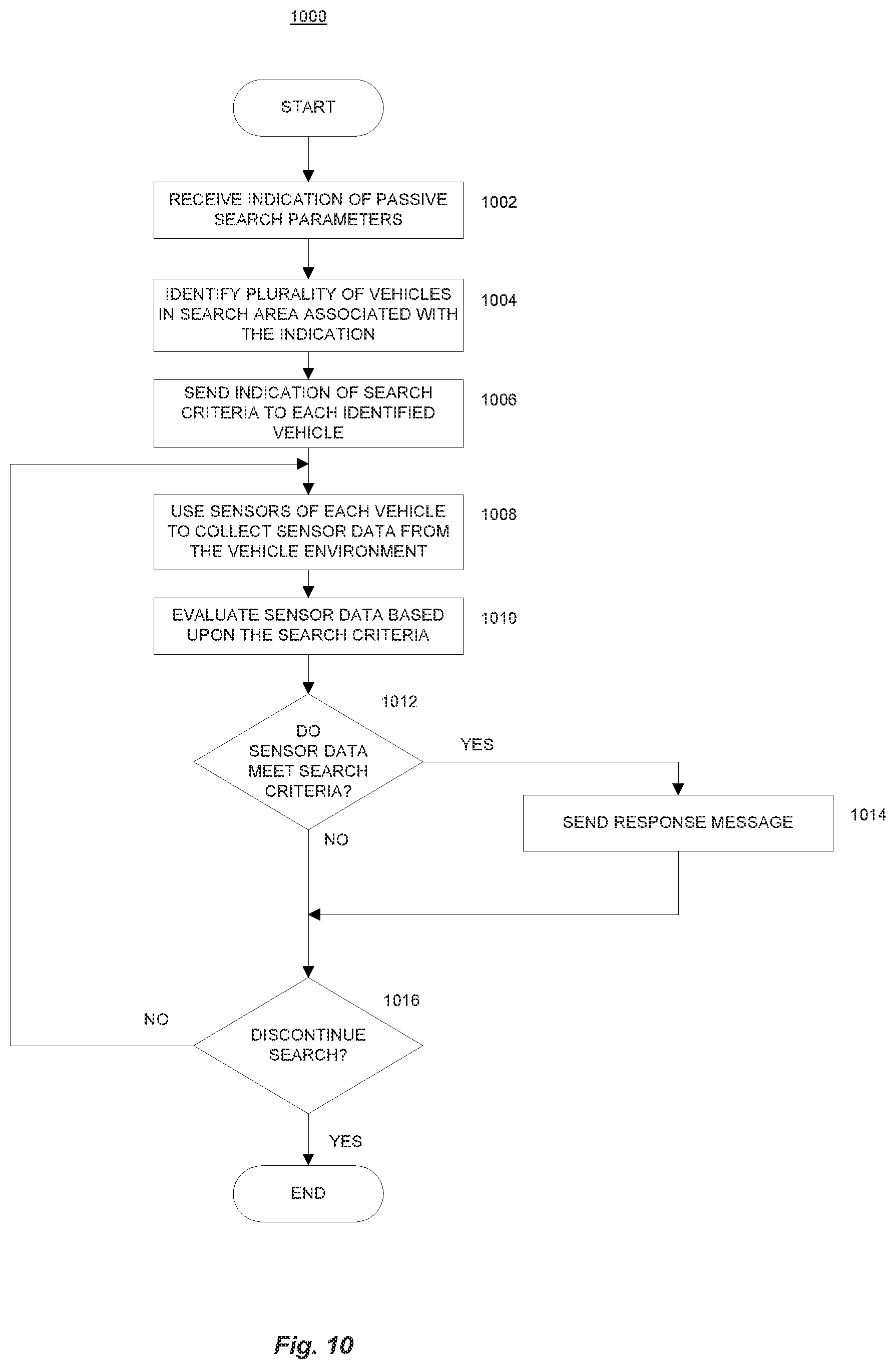 Patent US12104912 Figure 12 – Coordinated autonomous vehicle automatic area scanning
